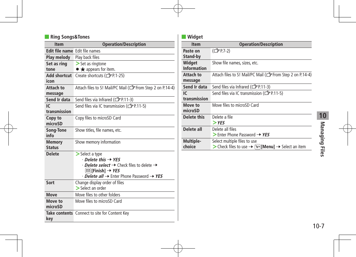 Managing Files10-710 ■Ring Songs&amp;TonesItem Operation/DescriptionEdit file name Edit file namesPlay melody Play back filesSet as ring tone ＞Set as ringtone ⿟★ appears for item.Add shortcut iconCreate shortcuts (ZP.1-25)Attach to messageAttach files to S! Mail/PC Mail (ZFrom Step 2 on P.14-4)Send Ir data Send files via Infrared (ZP.11-3)IC transmissionSend files via IC transmission (ZP.11-5)Copy to microSDCopy files to microSD CardSong·Tone infoShow titles, file names, etc.Memory StatusShow memory informationDelete  ＞Select a type・ Delete this 7 YES・ Delete select 7 Check files to delete 7 A[Finish] 7 YES・ Delete all 7 Enter Phone Password 7 YESSort Change display order of files ＞Select an orderMove Move files to other foldersMove to microSDMove files to microSD CardTake contents keyConnect to site for Content Key ■WidgetItem Operation/DescriptionPaste on Stand-by(ZP.7-2)Widget InformationShow file names, sizes, etc.Attach to messageAttach files to S! Mail/PC Mail (ZFrom Step 2 on P.14-4)Send Ir data Send files via Infrared (ZP.11-3)IC transmissionSend files via IC transmission (ZP.11-5)Move to microSDMove files to microSD CardDelete this Delete a file ＞YESDelete all Delete all files ＞Enter Phone Password 7 YESMultiple-choiceSelect multiple files to use ＞Check files to use 7 S[Menu] 7 Select an item