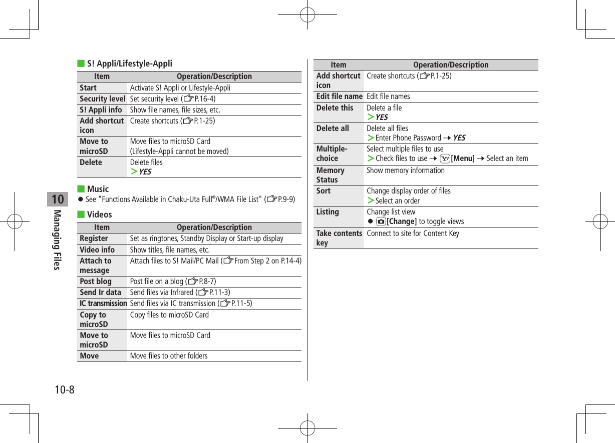 Managing Files10-810 ■S! Appli/Lifestyle-AppliItem Operation/DescriptionStart Activate S! Appli or Lifestyle-AppliSecurity level Set security level (ZP.16-4)S! Appli info Show file names, file sizes, etc.Add shortcut iconCreate shortcuts (ZP.1-25)Move to microSDMove files to microSD Card  (Lifestyle-Appli cannot be moved)Delete Delete files ＞YES ■Music ⿟See &quot;Functions Available in Chaku-Uta Full®/WMA File List&quot; (ZP.9-9) ■VideosItem Operation/DescriptionRegister Set as ringtones, Standby Display or Start-up displayVideo info Show titles, file names, etc.Attach to messageAttach files to S! Mail/PC Mail (ZFrom Step 2 on P.14-4)Post blog Post file on a blog (ZP.8-7)Send Ir data Send files via Infrared (ZP.11-3)IC transmission Send files via IC transmission (ZP.11-5)Copy to microSDCopy files to microSD CardMove to microSDMove files to microSD CardMove Move files to other foldersItem Operation/DescriptionAdd shortcut iconCreate shortcuts (ZP.1-25)Edit file nameEdit file namesDelete this Delete a file ＞YESDelete all Delete all files ＞Enter Phone Password 7 YESMultiple-choiceSelect multiple files to use ＞Check files to use 7 S[Menu] 7 Select an itemMemory StatusShow memory informationSort Change display order of files ＞Select an orderListing Change list view ⿟[Change] to toggle viewsTake contents keyConnect to site for Content Key