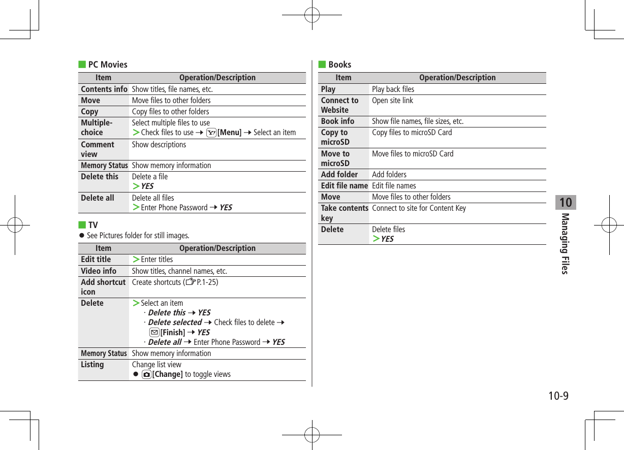 Managing Files10-910 ■PC MoviesItem Operation/DescriptionContents info Show titles, file names, etc.Move Move files to other foldersCopy Copy files to other foldersMultiple-choiceSelect multiple files to use ＞Check files to use 7 S[Menu] 7 Select an itemComment viewShow descriptionsMemory StatusShow memory informationDelete this Delete a file ＞YESDelete all Delete all files ＞Enter Phone Password 7 YES ■TV ⿟See Pictures folder for still images.Item Operation/DescriptionEdit title  ＞Enter titlesVideo info Show titles, channel names, etc.Add shortcut iconCreate shortcuts (ZP.1-25)Delete  ＞Select an item・ Delete this 7 YES・ Delete selected 7 Check files to delete 7 A[Finish] 7 YES・ Delete all 7 Enter Phone Password 7 YESMemory StatusShow memory informationListing Change list view ⿟[Change] to toggle views ■BooksItem Operation/DescriptionPlay Play back filesConnect to WebsiteOpen site linkBook info Show file names, file sizes, etc.Copy to microSDCopy files to microSD CardMove to microSDMove files to microSD CardAdd folder Add foldersEdit file nameEdit file namesMove Move files to other foldersTake contents keyConnect to site for Content KeyDelete Delete files ＞YES