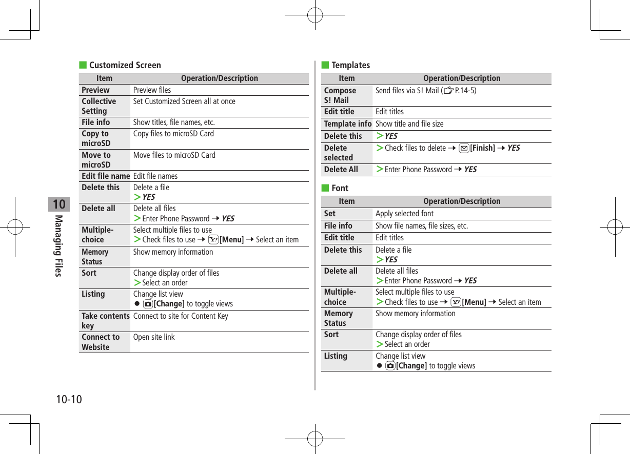 Managing Files10-1010 ■Customized ScreenItem Operation/DescriptionPreview Preview filesCollective SettingSet Customized Screen all at onceFile info Show titles, file names, etc.Copy to microSDCopy files to microSD CardMove to microSDMove files to microSD CardEdit file name Edit file namesDelete this Delete a file ＞YESDelete all Delete all files ＞Enter Phone Password 7 YESMultiple-choiceSelect multiple files to use ＞Check files to use 7 S[Menu] 7 Select an itemMemory StatusShow memory informationSort Change display order of files ＞Select an orderListing Change list view ⿟[Change] to toggle viewsTake contents keyConnect to site for Content KeyConnect to WebsiteOpen site link ■TemplatesItem Operation/DescriptionCompose  S! MailSend files via S! Mail (ZP.14-5)Edit title Edit titlesTemplate info Show title and file sizeDelete this  ＞YESDelete selected ＞Check files to delete 7 A[Finish] 7 YESDelete All  ＞Enter Phone Password 7 YES ■FontItem Operation/DescriptionSet Apply selected fontFile info Show file names, file sizes, etc.Edit title Edit titlesDelete this Delete a file ＞YESDelete all Delete all files ＞Enter Phone Password 7 YESMultiple-choiceSelect multiple files to use ＞Check files to use 7 S[Menu] 7 Select an itemMemory StatusShow memory informationSort  Change display order of files ＞Select an orderListing Change list view ⿟[Change] to toggle views