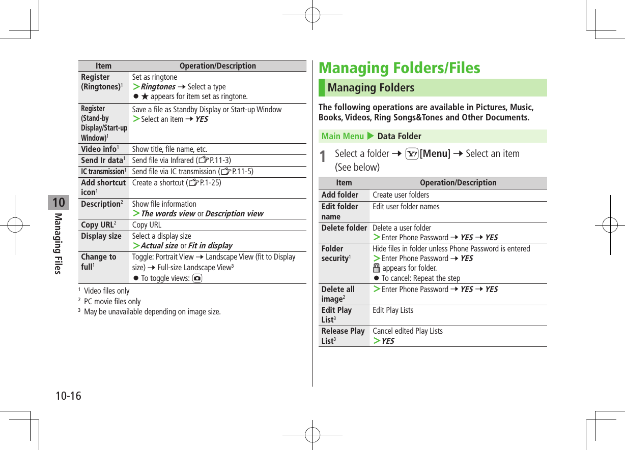 Managing Files10-1610Item Operation/DescriptionRegister (Ringtones)1Set as ringtone ＞Ringtones 7 Select a type ⿟ ★ appears for item set as ringtone.Register (Stand-by Display/Start-up Window)1Save a file as Standby Display or Start-up Window ＞Select an item 7 YESVideo info1Show title, file name, etc.Send Ir data1Send file via Infrared (ZP.11-3)IC transmission1Send file via IC transmission (ZP.11-5)Add shortcut icon1Create a shortcut (ZP.1-25)Description2Show file information ＞The words view or Description viewCopy URL2Copy URLDisplay size Select a display size ＞Actual size or Fit in displayChange to full1Toggle: Portrait View 7 Landscape View (fit to Display size) 7 Full-size Landscape View3 ⿟To toggle views: 1  Video files only2  PC movie files only3  May be unavailable depending on image size.Managing Folders/FilesManaging FoldersThe following operations are available in Pictures, Music, Books, Videos, Ring Songs&amp;Tones and Other Documents.Main Menu 4 Data Folder1  Select a folder 7 S[Menu] 7 Select an item (See below)Item Operation/DescriptionAdd folder Create user foldersEdit folder nameEdit user folder namesDelete folder Delete a user folder ＞Enter Phone Password 7 YES 7 YESFolder security1Hide files in folder unless Phone Password is entered ＞Enter Phone Password 7 YES appears for folder. ⿟To cancel: Repeat the stepDelete all image2 ＞Enter Phone Password 7 YES 7 YESEdit Play  List3Edit Play ListsRelease Play List3Cancel edited Play Lists ＞YES