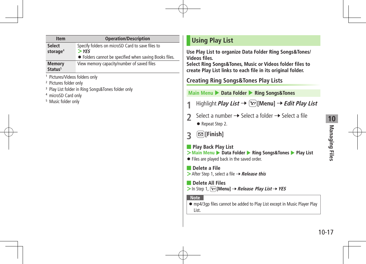 Managing Files10-1710Item Operation/DescriptionSelect storage4Specify folders on microSD Card to save files to ＞YES ⿟Folders cannot be specified when saving Books files.Memory Status5View memory capacity/number of saved files1  Pictures/Videos folders only2  Pictures folder only3  Play List folder in Ring Songs&amp;Tones folder only4  microSD Card only5  Music folder onlyUsing Play ListUse Play List to organize Data Folder Ring Songs&amp;Tones/Videos files.Select Ring Songs&amp;Tones, Music or Videos folder files to create Play List links to each file in its original folder.Creating Ring Songs&amp;Tones Play ListsMain Menu 4 Data Folder 4 Ring Songs&amp;Tones1  Highlight Play List 7 S[Menu] 7 Edit Play List2  Select a number 7 Select a folder 7 Select a file ⿟Repeat Step 2.3 A[Finish] ■Play Back Play List ＞Main Menu 4 Data Folder 4 Ring Songs&amp;Tones 4 Play List ⿟Files are played back in the saved order. ■Delete a File ＞After Step 1, select a file 7 Release this ■Delete All Files ＞In Step 1, S[Menu] 7 Release Play List 7 YESNote ⿟mp4/3gp files cannot be added to Play List except in Music Player Play List.