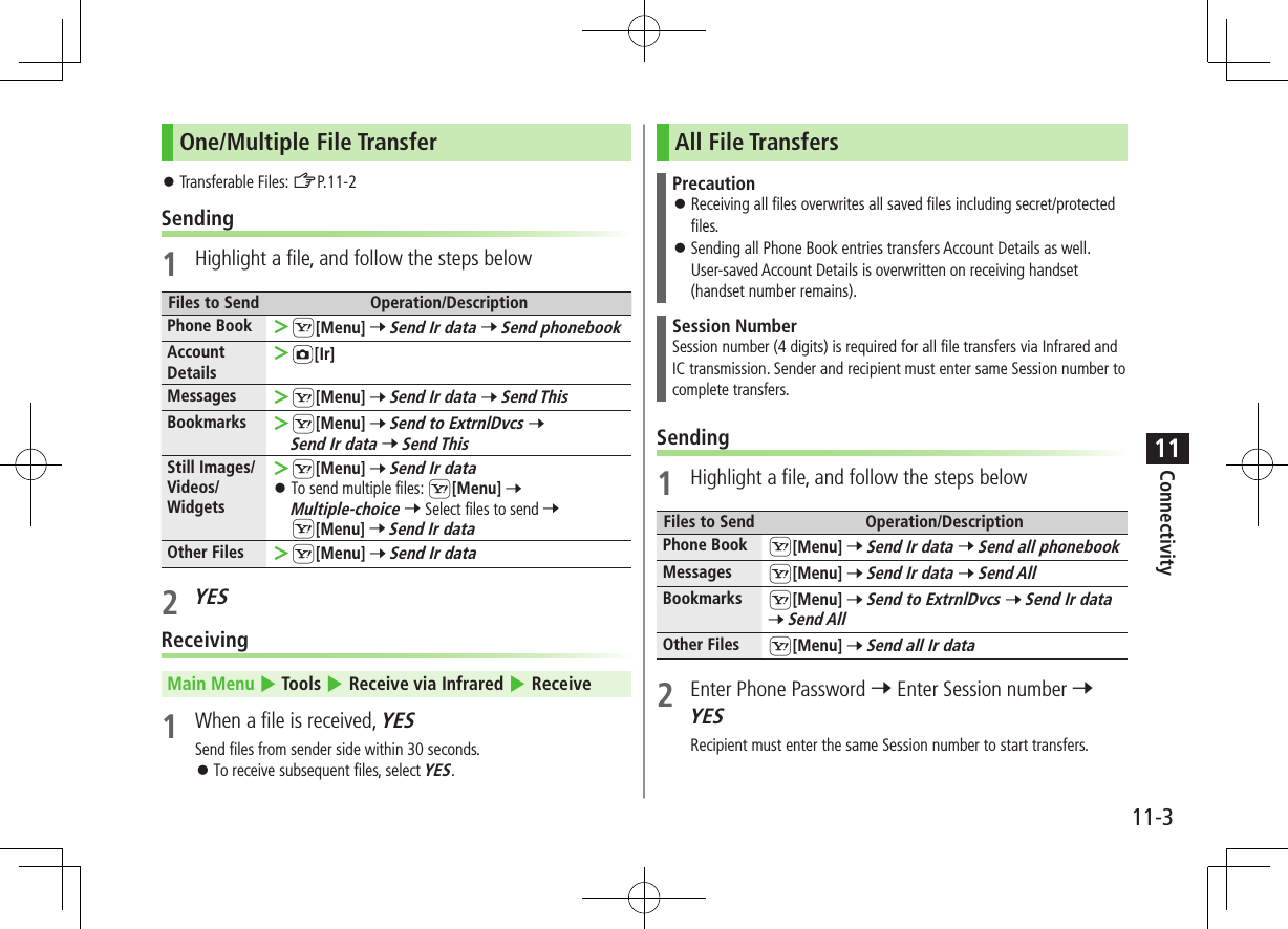 Connectivity11-311One/Multiple File Transfer ⿟Transferable Files: ZP.11-2Sending1  Highlight a file, and follow the steps belowFiles to Send Operation/DescriptionPhone Book  ＞S[Menu] 7 Send Ir data 7 Send phonebookAccount Details ＞[Ir]Messages  ＞S[Menu] 7 Send Ir data 7 Send ThisBookmarks  ＞S[Menu] 7 Send to ExtrnlDvcs 7 Send Ir data 7 Send ThisStill Images/ Videos/Widgets ＞S[Menu] 7 Send Ir data ⿟To send multiple files: S[Menu] 7 Multiple-choice 7 Select files to send 7 S[Menu] 7 Send Ir data Other Files  ＞S[Menu] 7 Send Ir data2 YESReceivingMain Menu 4 Tools 4 Receive via Infrared 4 Receive1  When a file is received, YESSend files from sender side within 30 seconds. ⿟To receive subsequent files, select YES.All File TransfersPrecaution ⿟Receiving all files overwrites all saved files including secret/protected files. ⿟Sending all Phone Book entries transfers Account Details as well. User-saved Account Details is overwritten on receiving handset (handset number remains). Session NumberSession number (4 digits) is required for all file transfers via Infrared and  IC transmission. Sender and recipient must enter same Session number to complete transfers.Sending1  Highlight a file, and follow the steps belowFiles to Send Operation/DescriptionPhone Book S[Menu] 7 Send Ir data 7 Send all phonebookMessages S[Menu] 7 Send Ir data 7 Send AllBookmarks S[Menu] 7 Send to ExtrnlDvcs 7 Send Ir data 7 Send AllOther Files S[Menu] 7 Send all Ir data2  Enter Phone Password 7 Enter Session number 7 YESRecipient must enter the same Session number to start transfers.