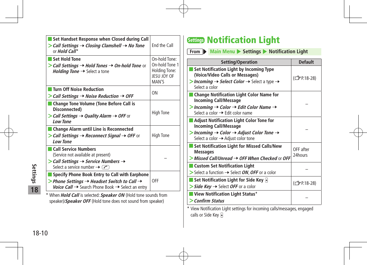 18-10Settings18 ■Set Handset Response when Closed during Call ＞Call Settings 7 Closing Clamshell 7 No Tone or Hold Call*End the Call ■Set Hold Tone ＞Call Settings 7 Hold Tones 7 On-hold Tone or Holding Tone 7 Select a toneOn-hold Tone: On-hold Tone 1Holding Tone: JESU JOY OF MAN&apos;S ■Turn Off Noise Reduction  ＞Call Settings 7 Noise Reduction 7 OFFON ■Change Tone Volume (Tone Before Call is Disconnected) ＞Call Settings 7 Quality Alarm 7 OFF or Low ToneHigh Tone ■Change Alarm until Line is Reconnected ＞Call Settings 7 Reconnect Signal 7 OFF or Low ToneHigh Tone ■Call Service Numbers  (Service not available at present) ＞Call Settings 7 Service Numbers 7 Select a service number 7 J– ■Specify Phone Book Entry to Call with Earphone ＞Phone Settings 7 Headset Switch to Call 7 Voice Call 7 Search Phone Book 7 Select an entryOFF*  When Hold Call is selected: Speaker ON (Hold tone sounds from speaker)/Speaker OFF (Hold tone does not sound from speaker)SettingsNotification LightFrom Main Menu 4 Settings 4 Notification LightSetting/Operation Default ■Set Notification Light by Incoming Type  (Voice/Video Calls or Messages) ＞Incoming 7 Select Color 7 Select a type 7 Select a color(ZP.18-28) ■Change Notification Light Color Name for Incoming Call/Message ＞Incoming 7 Color 7 Edit Color Name 7 Select a color 7 Edit color name– ■Adjust Notification Light Color Tone for Incoming Call/Message ＞Incoming 7 Color 7 Adjust Color Tone 7 Select a color 7 Adjust color tone– ■Set Notification Light for Missed Calls/New Messages ＞Missed Call/Unread 7 OFF When Checked or OFFOFF after 24hours ■Custom Set Notification Light ＞Select a function 7 Select ON, OFF or a color – ■Set Notification Light for Side Key  ＞Side Key 7 Select OFF or a color (ZP.18-28) ■View Notification Light Status* ＞Confirm Status–*  View Notification Light settings for incoming calls/messages, engaged calls or Side Key 