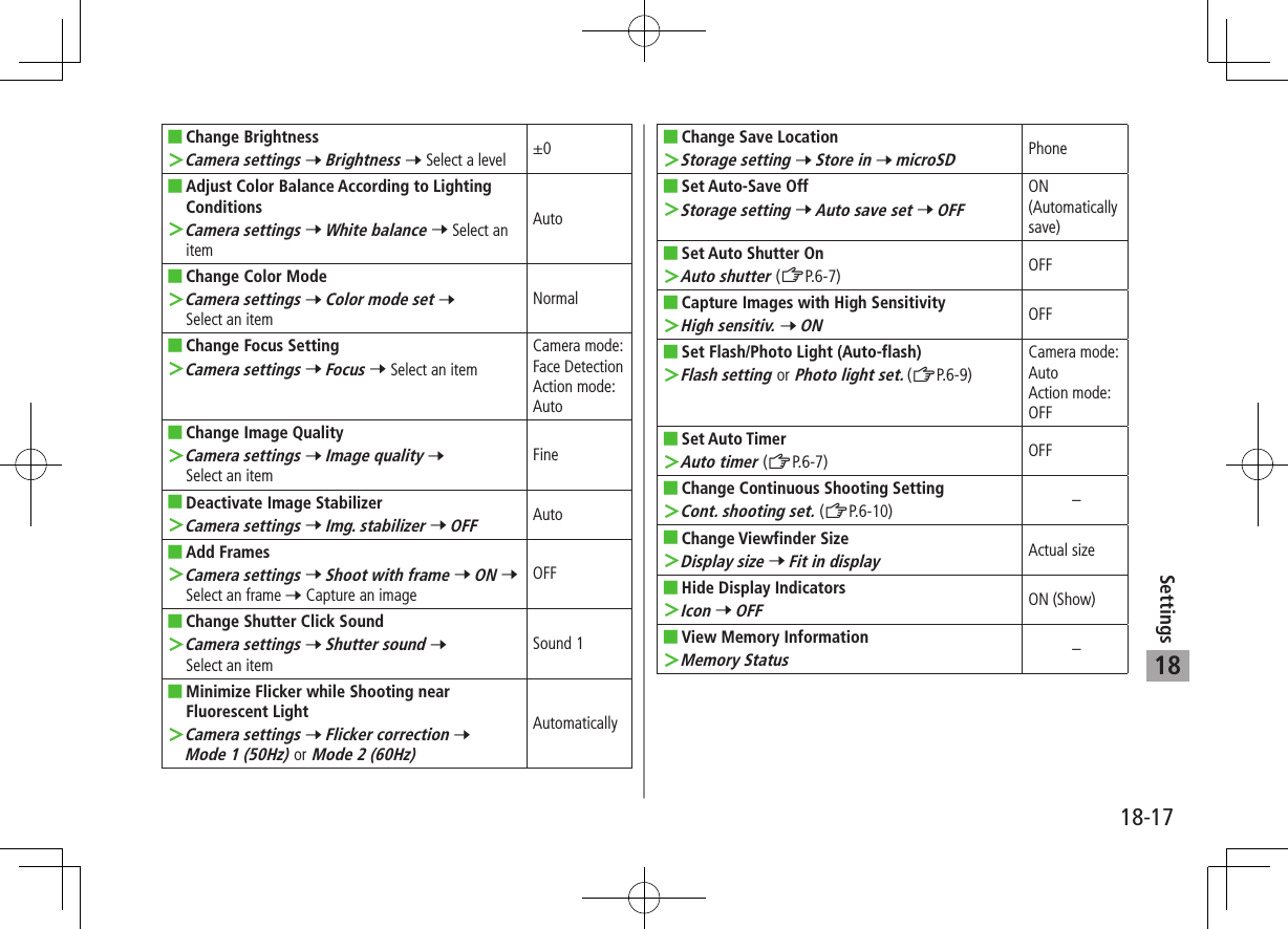 18-17Settings18 ■Change Brightness ＞Camera settings 7 Brightness 7 Select a level ±0 ■Adjust Color Balance According to Lighting Conditions ＞Camera settings 7 White balance 7 Select an itemAuto ■Change Color Mode ＞Camera settings 7 Color mode set 7 Select an itemNormal ■Change Focus Setting ＞Camera settings 7 Focus 7 Select an itemCamera mode: Face DetectionAction mode: Auto ■Change Image Quality ＞Camera settings 7 Image quality 7 Select an itemFine ■Deactivate Image Stabilizer ＞Camera settings 7 Img. stabilizer 7 OFFAuto ■Add Frames ＞Camera settings 7 Shoot with frame 7 ON 7 Select an frame 7 Capture an imageOFF ■Change Shutter Click Sound ＞Camera settings 7 Shutter sound 7 Select an itemSound 1 ■Minimize Flicker while Shooting near Fluorescent Light ＞Camera settings 7 Flicker correction 7 Mode 1 (50Hz) or Mode 2 (60Hz)Automatically ■Change Save Location ＞Storage setting 7 Store in 7 microSDPhone ■Set Auto-Save Off ＞Storage setting 7 Auto save set 7 OFFON (Automatically save) ■Set Auto Shutter On ＞Auto shutter (ZP.6-7) OFF ■Capture Images with High Sensitivity ＞High sensitiv. 7 ONOFF ■Set Flash/Photo Light (Auto-flash) ＞Flash setting or Photo light set. (ZP.6-9)Camera mode: AutoAction mode: OFF ■Set Auto Timer ＞Auto timer (ZP.6-7) OFF ■Change Continuous Shooting Setting ＞Cont. shooting set. (ZP.6-10) – ■Change Viewfinder Size ＞Display size 7 Fit in displayActual size ■Hide Display Indicators ＞Icon 7 OFFON (Show) ■View Memory Information ＞Memory Status–
