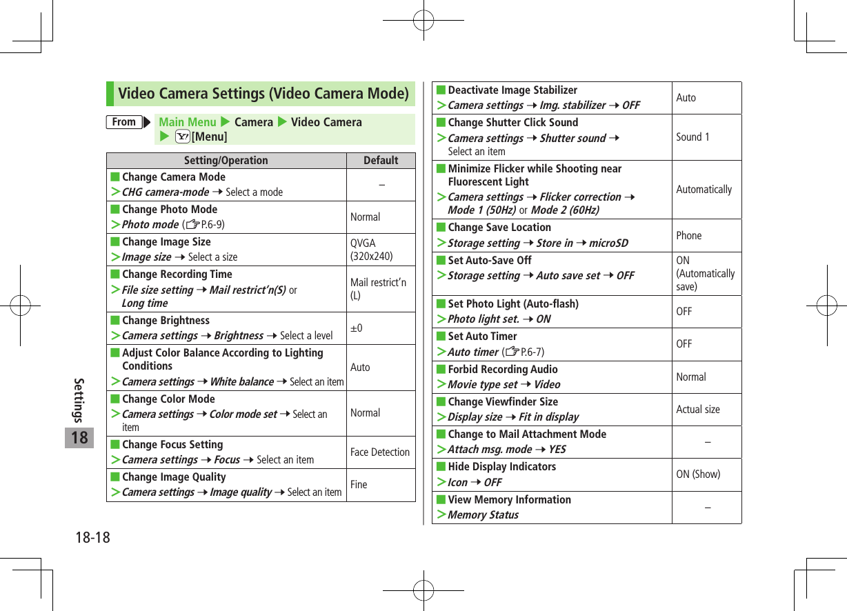 18-18Settings18Video Camera Settings (Video Camera Mode)From Main Menu 4 Camera 4 Video Camera 4 cS[Menu]Setting/Operation Default ■Change Camera Mode ＞CHG camera-mode 7 Select a mode – ■Change Photo Mode ＞Photo mode (ZP.6-9) Normal ■Change Image Size ＞Image size 7 Select a sizeQVGA(320x240) ■Change Recording Time ＞File size setting 7 Mail restrict’n(S) or Long timeMail restrict’n (L) ■Change Brightness ＞Camera settings 7 Brightness 7 Select a level ±0 ■Adjust Color Balance According to Lighting Conditions ＞Camera settings 7 White balance 7 Select an itemAuto ■Change Color Mode ＞Camera settings 7 Color mode set 7 Select an itemNormal ■Change Focus Setting ＞Camera settings 7 Focus 7 Select an item Face Detection ■Change Image Quality ＞Camera settings 7 Image quality 7 Select an item Fine ■Deactivate Image Stabilizer ＞Camera settings 7 Img. stabilizer 7 OFFAuto ■Change Shutter Click Sound ＞Camera settings 7 Shutter sound 7 Select an itemSound 1 ■Minimize Flicker while Shooting near Fluorescent Light ＞Camera settings 7 Flicker correction 7 Mode 1 (50Hz) or Mode 2 (60Hz)Automatically ■Change Save Location ＞Storage setting 7 Store in 7 microSDPhone ■Set Auto-Save Off ＞Storage setting 7 Auto save set 7 OFFON (Automatically save) ■Set Photo Light (Auto-flash) ＞Photo light set. 7 ONOFF ■Set Auto Timer ＞Auto timer (ZP.6-7) OFF ■Forbid Recording Audio ＞Movie type set 7 VideoNormal ■Change Viewfinder Size ＞Display size 7 Fit in displayActual size ■Change to Mail Attachment Mode ＞Attach msg. mode 7 YES– ■Hide Display Indicators ＞Icon 7 OFFON (Show) ■View Memory Information ＞Memory Status–