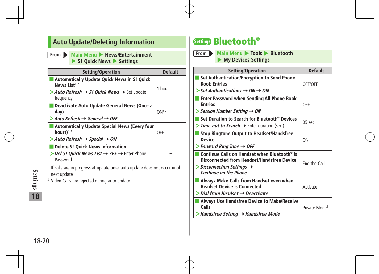 18-20Settings18Auto Update/Deleting InformationFrom Main Menu 4 News/Entertainment 4 S! Quick News 4 SettingsSetting/Operation Default ■Automatically Update Quick News in S! Quick News List1 2 ＞Auto Refresh 7 S! Quick News 7 Set update frequency1 hour ■Deactivate Auto Update General News (Once a day) ＞Auto Refresh 7 General 7 OFFON1 2 ■Automatically Update Special News (Every four hours)1 2 ＞Auto Refresh 7 Special 7 ONOFF ■Delete S! Quick News Information ＞Del S! Quick News List 7 YES 7 Enter Phone Password–1   If calls are in progress at update time, auto update does not occur until next update.2   Video Calls are rejected during auto update.SettingsBluetooth®From Main Menu 4 Tools 4 Bluetooth 4 My Devices SettingsSetting/Operation Default ■Set Authentication/Encryption to Send Phone Book Entries ＞Set Authentications 7 ON 7 ONOFF/OFF ■Enter Password when Sending All Phone Book Entries ＞Session Number Setting 7 ONOFF ■Set Duration to Search for Bluetooth® Devices ＞Time-out to Search 7 Enter duration (sec.) 05 sec ■Stop Ringtone Output to Headset/Handsfree Device ＞Forward Ring Tone 7 OFFON ■Continue Calls on Handset when Bluetooth® is Disconnected from Headset/Handsfree Device ＞Disconnection Settings 7 Continue on the PhoneEnd the Call ■Always Make Calls from Handset even when Headset Device is Connected ＞Dial from Headset 7 DeactivateActivate ■Always Use Handsfree Device to Make/Receive Calls ＞Handsfree Setting 7 Handsfree ModePrivate Mode1