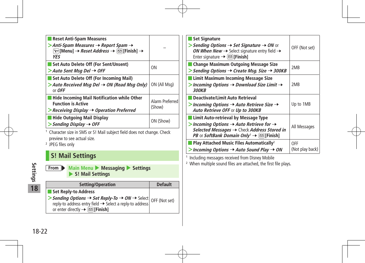 18-22Settings18 ■Reset Anti-Spam Measures ＞Anti-Spam Measures 7 Report Spam 7 S[Menu] 7 Reset Address 7 A[Finish] 7 YES– ■Set Auto Delete Off (For Sent/Unsent) ＞Auto Sent Msg Del 7 OFFON ■Set Auto Delete Off (For Incoming Mail) ＞Auto Received Msg Del 7 ON (Read Msg Only) or OFFON (All Msg) ■Hide Incoming Mail Notification while Other Function is Active ＞Receiving Display 7 Operation PreferredAlarm Preferred (Show) ■Hide Outgoing Mail Display ＞Sending Display 7 OFFON (Show)1   Character size in SMS or S! Mail subject field does not change. Check preview to see actual size.2   JPEG files onlyS! Mail SettingsFrom Main Menu 4 Messaging 4 Settings4 S! Mail SettingsSetting/Operation Default ■Set Reply-to Address ＞Sending Options 7 Set Reply-To 7 ON 7 Select reply-to address entry field 7 Select a reply-to address or enter directly 7 A[Finish]OFF (Not set) ■Set Signature ＞Sending Options 7 Set Signature 7 ON or ON When New 7 Select signature entry field 7 Enter signature 7 A[Finish]OFF (Not set) ■Change Maximum Outgoing Message Size ＞Sending Options 7 Create Msg. Size 7 300KB2MB ■Limit Maximum Incoming Message Size ＞Incoming Options 7 Download Size Limit 7 300KB2MB ■Deactivate/Limit Auto Retrieval ＞Incoming Options 7 Auto Retrieve Size 7 Auto Retrieve OFF or Up to 300KBUp to 1MB ■Limit Auto-retrieval by Message Type ＞Incoming Options 7 Auto Retrieve for 7 Selected Messages 7 Check Address Stored in PB or SoftBank Domain Only1 7 A[Finish]All Messages ■Play Attached Music Files Automatically2 ＞Incoming Options 7 Auto Sound Play 7 ONOFF  (Not play back)1   Including messages received from Disney Mobile2   When multiple sound files are attached, the first file plays.