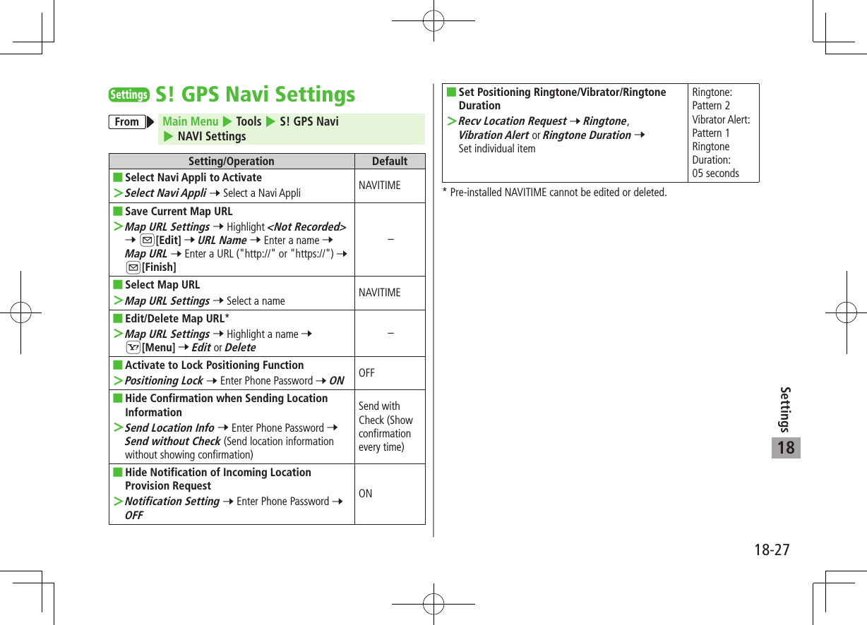 18-27Settings18SettingsS! GPS Navi SettingsFromMain Menu 4 Tools 4 S! GPS Navi 4 NAVI SettingsSetting/Operation Default ■Select Navi Appli to Activate ＞Select Navi Appli 7 Select a Navi Appli NAVITIME ■Save Current Map URL ＞Map URL Settings 7 Highlight &lt;Not Recorded&gt; 7 A[Edit] 7 URL Name 7 Enter a name 7 Map URL 7 Enter a URL (&quot;http://&quot; or &quot;https://&quot;) 7 A[Finish]– ■Select Map URL ＞Map URL Settings 7 Select a name NAVITIME ■Edit/Delete Map URL* ＞Map URL Settings 7 Highlight a name 7 S[Menu] 7 Edit or Delete– ■Activate to Lock Positioning Function ＞Positioning Lock 7 Enter Phone Password 7 ONOFF ■Hide Confirmation when Sending Location Information ＞Send Location Info 7 Enter Phone Password 7 Send without Check (Send location information without showing confirmation)Send with Check (Show confirmation every time) ■Hide Notification of Incoming Location Provision Request ＞Notification Setting 7 Enter Phone Password 7 OFFON ■Set Positioning Ringtone/Vibrator/Ringtone Duration ＞Recv Location Request 7 Ringtone, Vibration Alert or Ringtone Duration 7 Set individual itemRingtone: Pattern 2 Vibrator Alert: Pattern 1 Ringtone Duration:  05 seconds* Pre-installed NAVITIME cannot be edited or deleted.