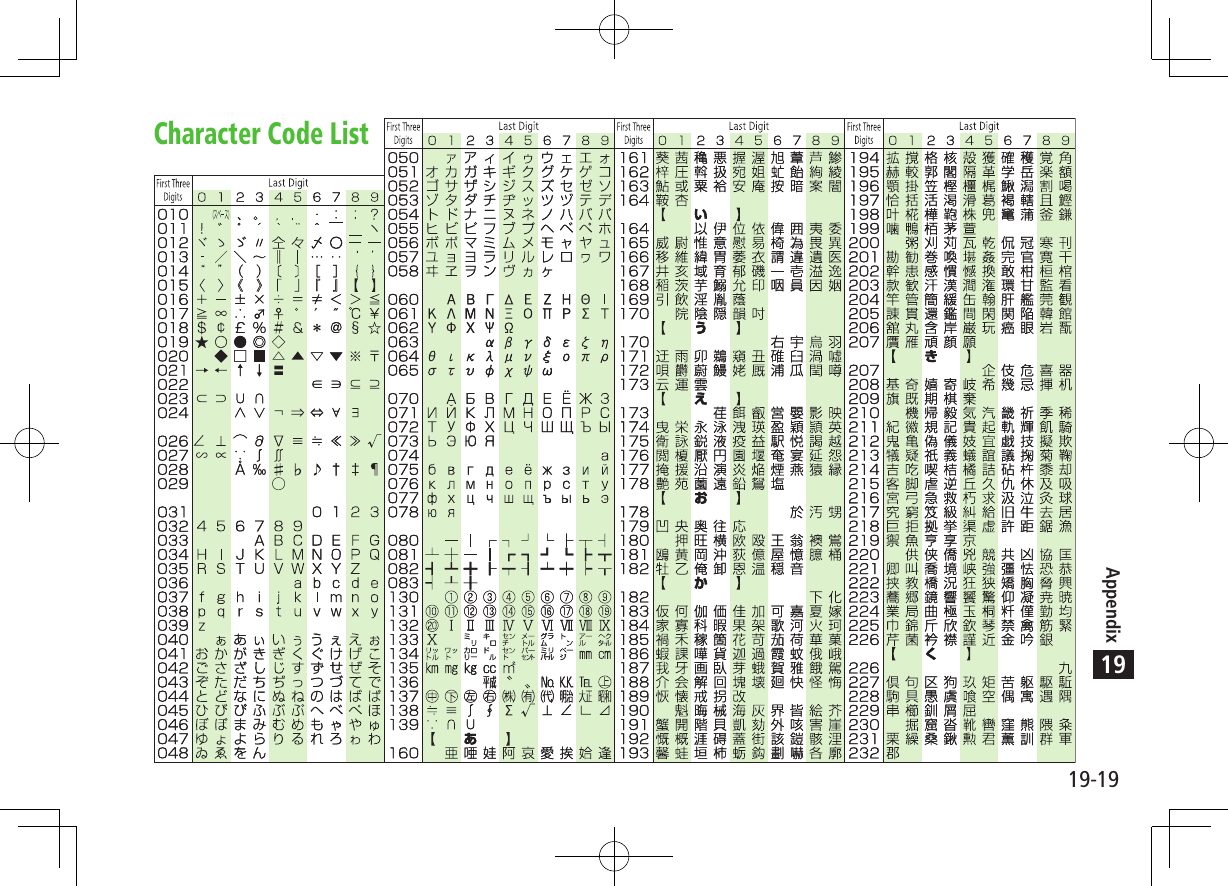 19-19Appendix19Character Code List