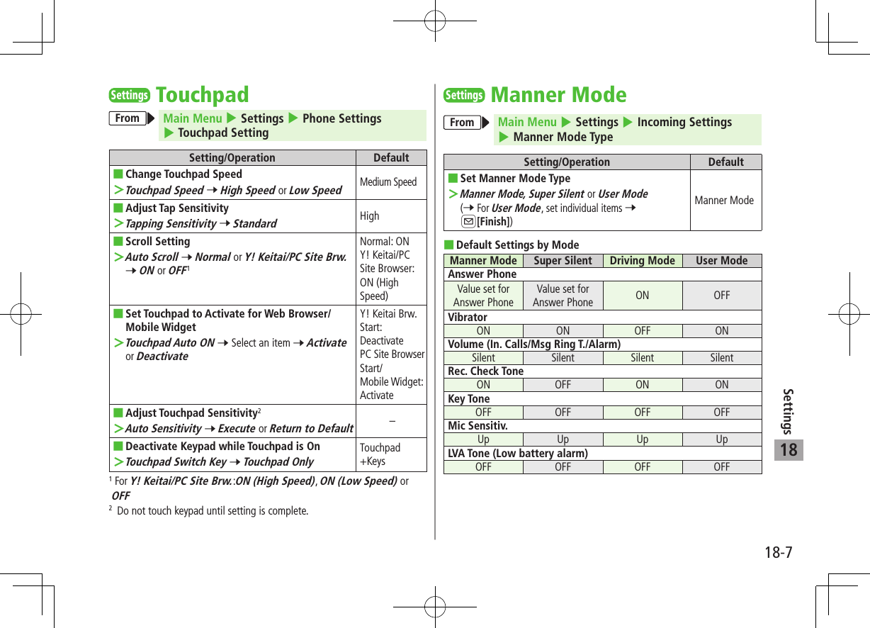 18-7Settings18SettingsTouchpadFrom Main Menu 4 Settings 4 Phone Settings 4 Touchpad SettingSetting/Operation Default ■Change Touchpad Speed ＞Touchpad Speed 7 High Speed or Low Speed Medium Speed ■Adjust Tap Sensitivity ＞Tapping Sensitivity 7 StandardHigh ■Scroll Setting ＞Auto Scroll 7 Normal or Y! Keitai/PC Site Brw. 7 ON or OFF1Normal: ONY! Keitai/PC Site Browser:ON (High Speed) ■Set Touchpad to Activate for Web Browser/Mobile Widget  ＞Touchpad Auto ON 7 Select an item 7 Activate or DeactivateY! Keitai Brw. Start:DeactivatePC Site Browser Start/Mobile Widget:Activate ■Adjust Touchpad Sensitivity2 ＞Auto Sensitivity 7 Execute or Return to Default– ■Deactivate Keypad while Touchpad is On ＞Touchpad Switch Key 7 Touchpad OnlyTouchpad +Keys1  For Y! Keitai/PC Site Brw.:ON (High Speed), ON (Low Speed) or OFF2   Do not touch keypad until setting is complete.SettingsManner ModeFrom Main Menu 4 Settings 4 Incoming Settings 4 Manner Mode TypeSetting/Operation Default ■Set Manner Mode Type ＞Manner Mode, Super Silent or User Mode (7 For User Mode, set individual items 7 A[Finish])Manner Mode ■Default Settings by ModeManner Mode Super Silent Driving Mode User ModeAnswer PhoneValue set for Answer PhoneValue set for Answer Phone ON OFFVibratorON ON OFF ONVolume (In. Calls/Msg Ring T./Alarm)Silent Silent Silent SilentRec. Check ToneON OFF ON ONKey ToneOFF OFF OFF OFFMic Sensitiv.Up Up Up  UpLVA Tone (Low battery alarm)OFF OFF OFF OFF