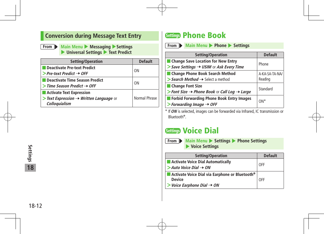 18-12Settings18Conversion during Message Text EntryFrom Main Menu 4 Messaging 4Settings 4 Universal Settings 4 Text PredictSetting/Operation Default ■Deactivate Pre-text Predict ＞Pre-text Predict 7 OFFON ■Deactivate Time Season Predict ＞Time Season Predict 7 OFFON ■Activate Text Expression ＞Text Expression 7 Written Language or ColloquialismNormal PhraseSettingsPhone BookFrom Main Menu 4 Phone 4 SettingsSetting/Operation Default ■Change Save Location for New Entry ＞Save Settings 7 USIM or Ask Every TimePhone ■Change Phone Book Search Method ＞Search Method 7 Select a methodA-KA-SA-TA-NA/Reading ■Change Font Size ＞Font Size 7 Phone Book or Call Log 7 LargeStandard ■Forbid Forwarding Phone Book Entry Images ＞Forwarding Image 7 OFFON**  If ON is selected, images can be forwarded via Infrared, IC transmission or Bluetooth®.SettingsVoice DialFrom Main Menu 4 Settings 4 Phone Settings 4 Voice SettingsSetting/Operation Default ■Activate Voice Dial Automatically ＞Auto Voice Dial 7 ONOFF ■Activate Voice Dial via Earphone or Bluetooth® Device ＞Voice Earphone Dial 7 ONOFF