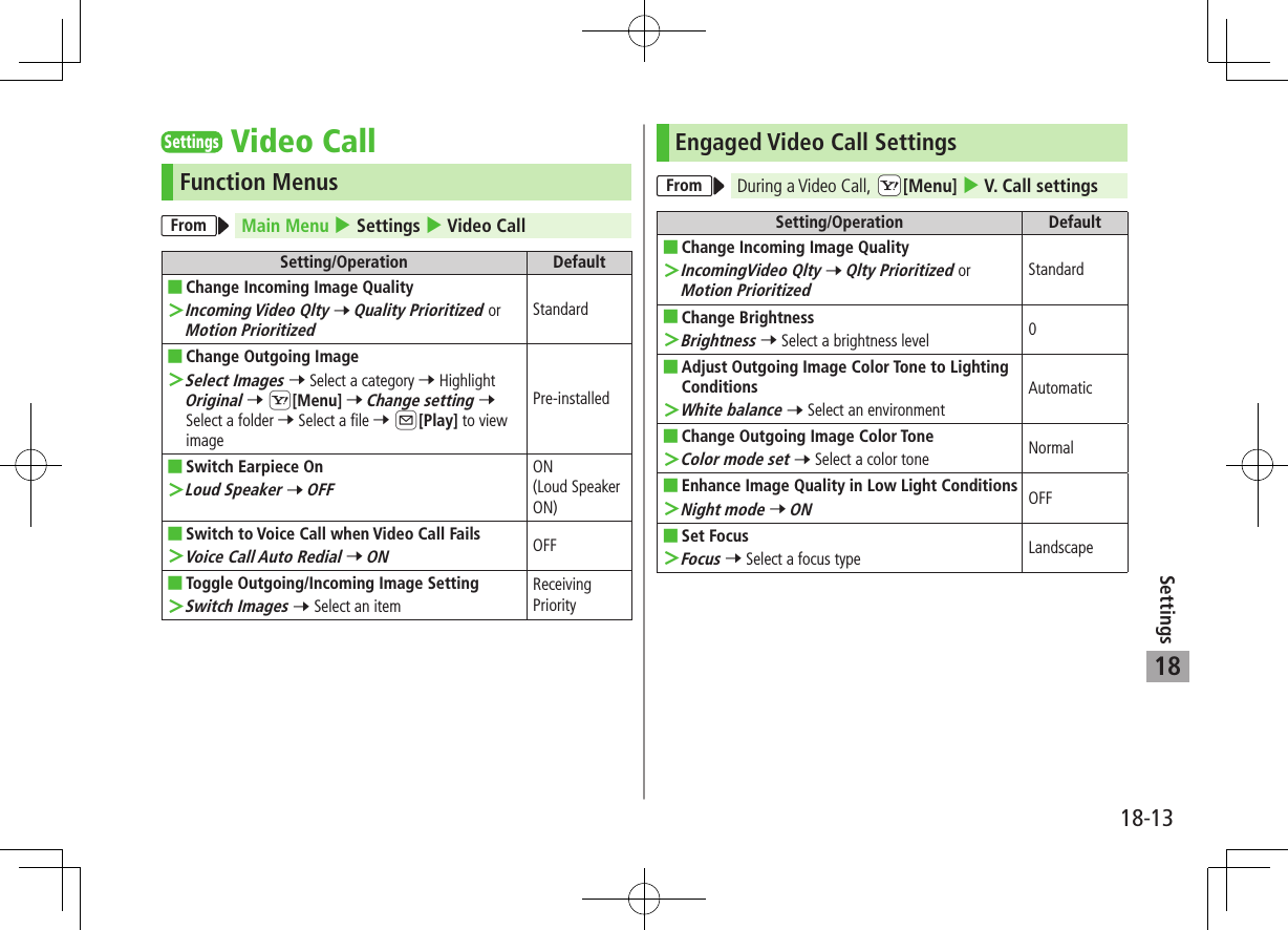 18-13Settings18SettingsVideo CallFunction MenusFrom Main Menu 4 Settings 4 Video CallSetting/Operation Default ■Change Incoming Image Quality ＞Incoming Video Qlty 7 Quality Prioritized or Motion PrioritizedStandard ■Change Outgoing Image ＞Select Images 7 Select a category 7 Highlight Original 7 S[Menu] 7 Change setting 7 Select a folder 7 Select a file 7 A[Play] to view imagePre-installed ■Switch Earpiece On ＞Loud Speaker 7 OFFON  (Loud Speaker ON) ■Switch to Voice Call when Video Call Fails ＞Voice Call Auto Redial 7 ONOFF ■Toggle Outgoing/Incoming Image Setting ＞Switch Images 7 Select an itemReceiving PriorityEngaged Video Call SettingsFrom During a Video Call, cS[Menu] 4 V. Call settingsSetting/Operation Default ■Change Incoming Image Quality ＞IncomingVideo Qlty 7 Qlty Prioritized or Motion PrioritizedStandard ■Change Brightness ＞Brightness 7 Select a brightness level 0 ■Adjust Outgoing Image Color Tone to Lighting Conditions ＞White balance 7 Select an environmentAutomatic ■Change Outgoing Image Color Tone ＞Color mode set 7 Select a color tone Normal ■Enhance Image Quality in Low Light Conditions ＞Night mode 7 ONOFF ■Set Focus ＞Focus 7 Select a focus type Landscape