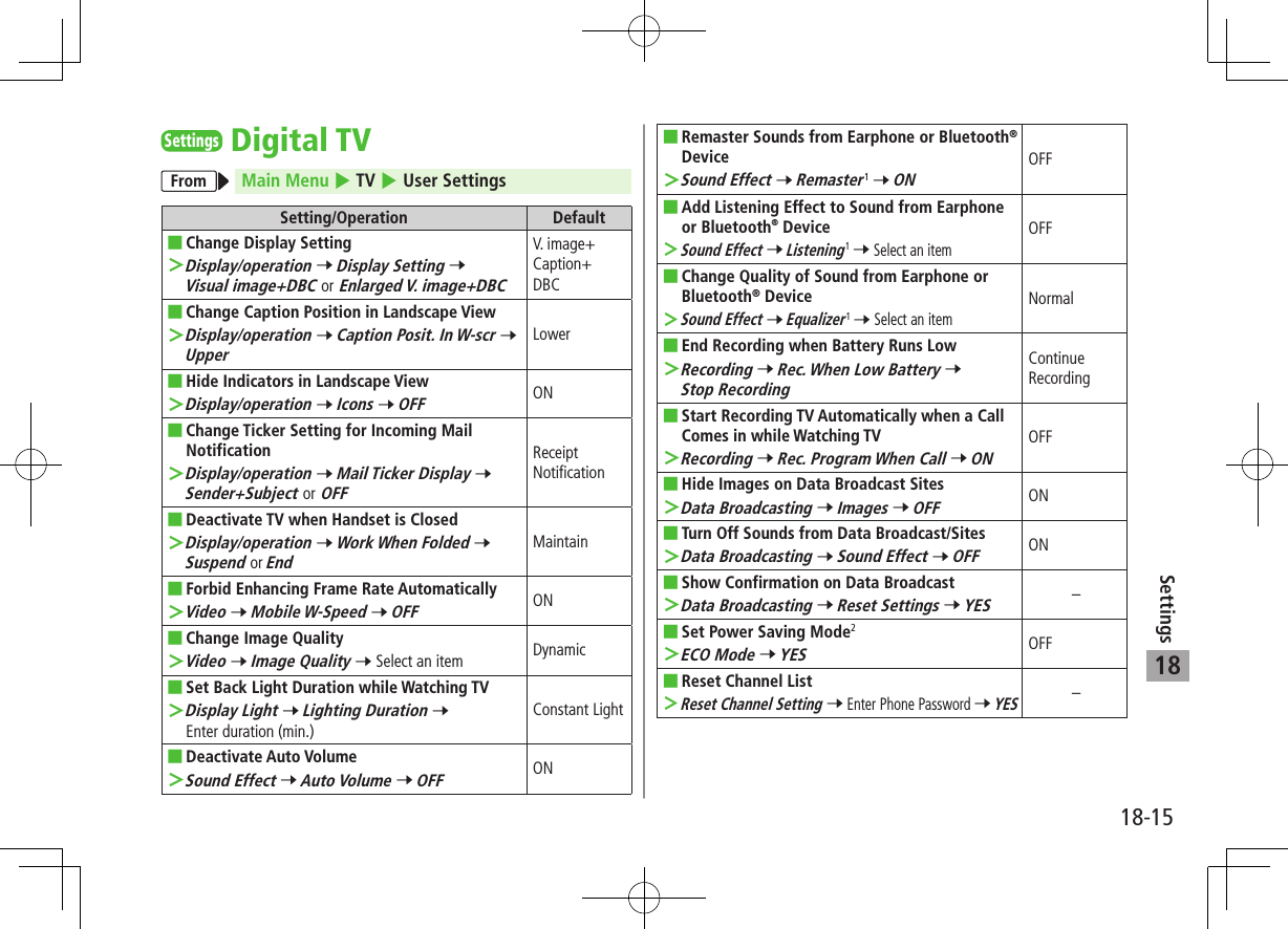 18-15Settings18SettingsDigital TVFrom Main Menu 4 TV 4 User SettingsSetting/Operation Default ■Change Display Setting ＞Display/operation 7 Display Setting 7 Visual image+DBC or Enlarged V. image+DBCV. image+Caption+DBC ■Change Caption Position in Landscape View ＞Display/operation 7 Caption Posit. In W-scr 7 UpperLower ■Hide Indicators in Landscape View ＞Display/operation 7 Icons 7 OFFON ■Change Ticker Setting for Incoming Mail Notification ＞Display/operation 7 Mail Ticker Display 7 Sender+Subject or OFFReceipt Notification ■Deactivate TV when Handset is Closed ＞Display/operation 7 Work When Folded 7 Suspend or EndMaintain ■Forbid Enhancing Frame Rate Automatically ＞Video 7 Mobile W-Speed 7 OFFON ■Change Image Quality ＞Video 7 Image Quality 7 Select an item Dynamic ■Set Back Light Duration while Watching TV ＞Display Light 7 Lighting Duration 7 Enter duration (min.)Constant Light ■Deactivate Auto Volume ＞Sound Effect 7 Auto Volume 7 OFFON ■Remaster Sounds from Earphone or Bluetooth® Device ＞Sound Effect 7 Remaster1 7 ONOFF ■Add Listening Effect to Sound from Earphone or Bluetooth® Device ＞Sound Effect 7 Listening1 7 Select an itemOFF ■Change Quality of Sound from Earphone or Bluetooth® Device ＞Sound Effect 7 Equalizer1 7 Select an itemNormal ■End Recording when Battery Runs Low ＞Recording 7 Rec. When Low Battery 7 Stop RecordingContinue Recording ■Start Recording TV Automatically when a Call Comes in while Watching TV ＞Recording 7 Rec. Program When Call 7 ONOFF ■Hide Images on Data Broadcast Sites ＞Data Broadcasting 7 Images 7 OFFON ■Turn Off Sounds from Data Broadcast/Sites ＞Data Broadcasting 7 Sound Effect 7 OFFON ■Show Confirmation on Data Broadcast ＞Data Broadcasting 7 Reset Settings 7 YES– ■Set Power Saving Mode2 ＞ECO Mode 7 YESOFF ■Reset Channel List ＞Reset Channel Setting 7 Enter Phone Password 7 YES–