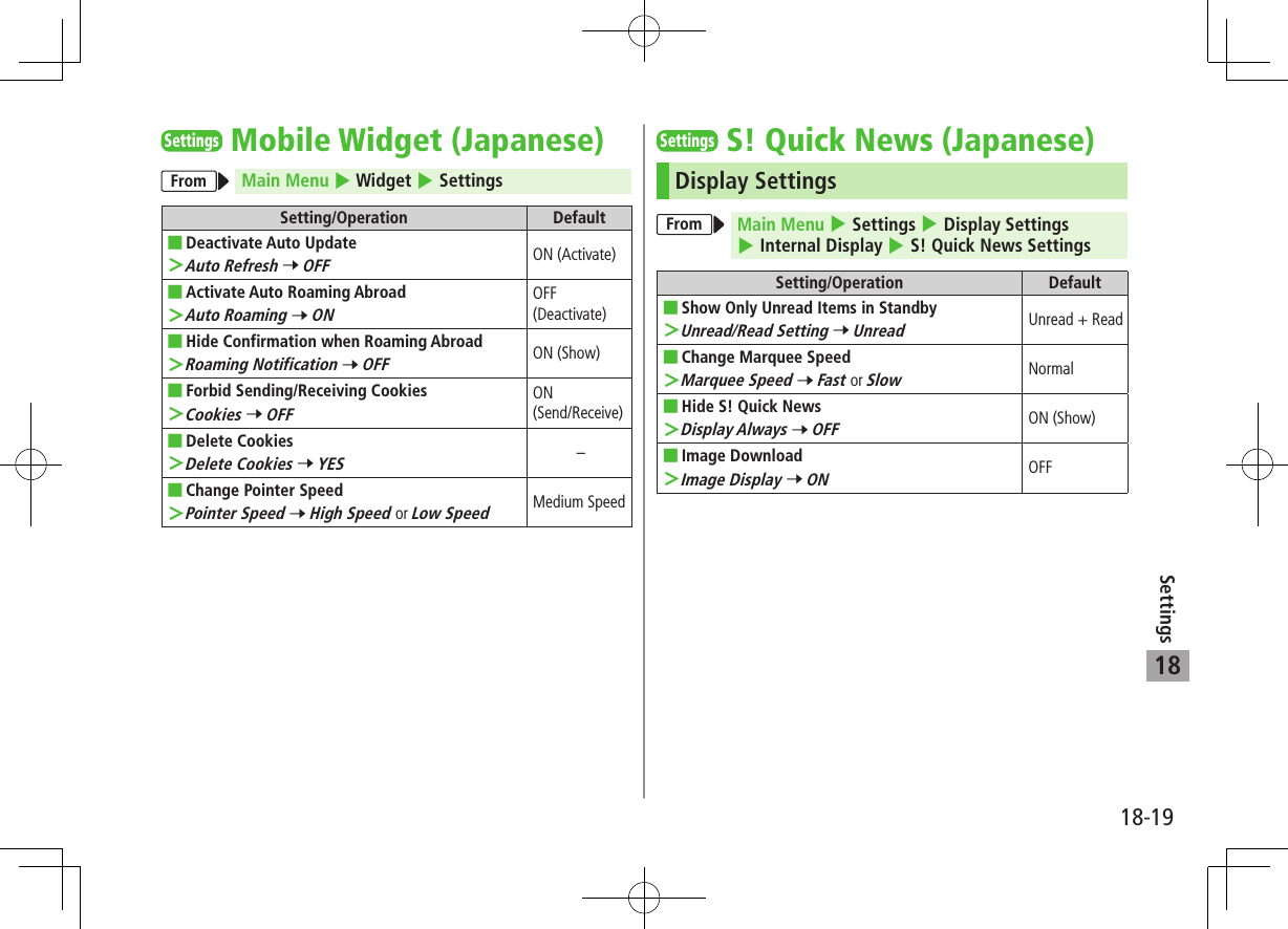 18-19Settings18SettingsMobile Widget (Japanese)From Main Menu 4 Widget 4 SettingsSetting/Operation Default ■Deactivate Auto Update ＞Auto Refresh 7 OFFON (Activate) ■Activate Auto Roaming Abroad ＞Auto Roaming 7 ONOFF (Deactivate) ■Hide Confirmation when Roaming Abroad ＞Roaming Notification 7 OFFON (Show) ■Forbid Sending/Receiving Cookies ＞Cookies 7 OFFON  (Send/Receive) ■Delete Cookies ＞Delete Cookies 7 YES– ■Change Pointer Speed ＞Pointer Speed 7 High Speed or Low SpeedMedium SpeedSettingsS! Quick News (Japanese)Display SettingsFrom Main Menu 4 Settings 4 Display Settings 4 Internal Display 4 S! Quick News SettingsSetting/Operation Default ■Show Only Unread Items in Standby ＞Unread/Read Setting 7 UnreadUnread + Read ■Change Marquee Speed ＞Marquee Speed 7 Fast or SlowNormal ■Hide S! Quick News ＞Display Always 7 OFFON (Show) ■Image Download ＞Image Display 7 ONOFF