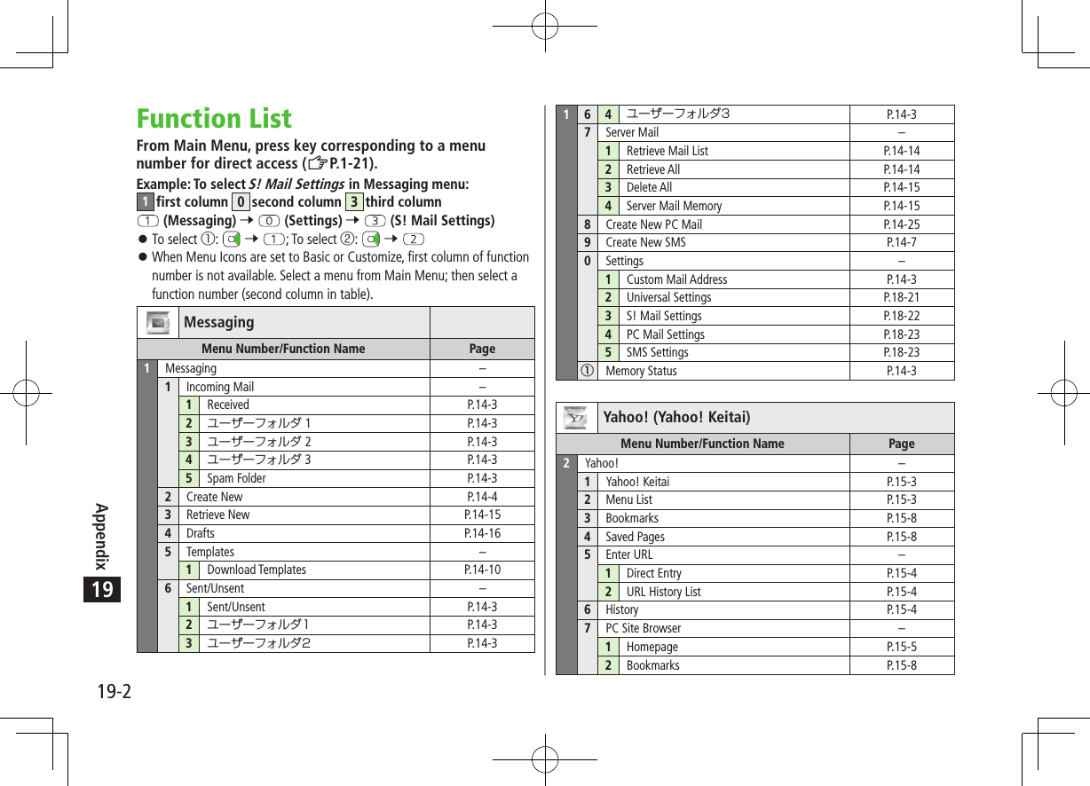 Appendix19-219Function ListFrom Main Menu, press key corresponding to a menu number for direct access (ZP.1-21).Example: To select S! Mail Settings in Messaging menu: 1first column 0second column 3third column (Messaging) 7   (Settings) 7   (S! Mail Settings) 󱛠To select 󰒄:   7  ; To select 󰒅:   7  󱛠When Menu Icons are set to Basic or Customize, first column of function number is not available. Select a menu from Main Menu; then select a function number (second column in table).MessagingMenu Number/Function Name Page1Messaging –1Incoming Mail –1Received P.14-32 1 P.14-33 2 P.14-34 3 P.14-35Spam Folder P.14-32Create New P.14-43Retrieve New P.14-154Drafts P.14-165Templates –1Download Templates P.14-106Sent/Unsent –1Sent/Unsent P.14-32 P.14-33 P.14-316 4  P.14-37Server Mail –1Retrieve Mail List P.14-142Retrieve All P.14-143Delete All P.14-154Server Mail Memory P.14-158Create New PC Mail P.14-259Create New SMS P.14-70Settings –1Custom Mail Address P.14-32Universal Settings P.18-213S! Mail Settings P.18-224PC Mail Settings P.18-235SMS Settings P.18-23①Memory Status P.14-3Yahoo! (Yahoo! Keitai)Menu Number/Function Name Page2Yahoo! –1Yahoo! Keitai P.15-32Menu List P.15-33Bookmarks P.15-84Saved Pages P.15-85Enter URL –1Direct Entry P.15-42URL History List P.15-46History P.15-47PC Site Browser –1Homepage P.15-52Bookmarks P.15-8