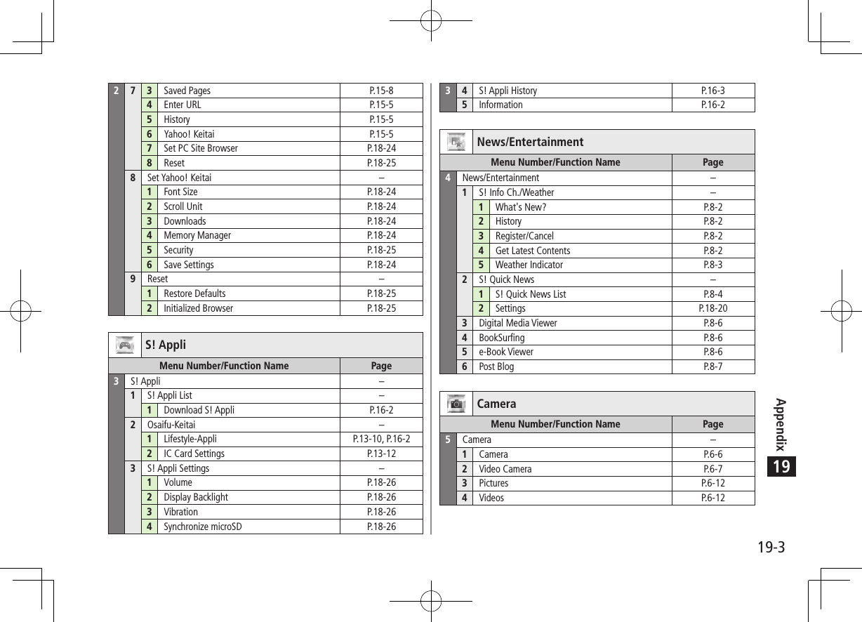 Appendix19-31927 3 Saved Pages P.15-84Enter URL P.15-55History P.15-56Yahoo! Keitai P.15-57Set PC Site Browser P.18-248Reset P.18-258Set Yahoo! Keitai –1Font Size P.18-242Scroll Unit P.18-243Downloads P.18-244Memory Manager P.18-245Security P.18-256Save Settings P.18-249Reset –1Restore Defaults P.18-252Initialized Browser P.18-25S! AppliMenu Number/Function Name Page3S! Appli –1S! Appli List –1Download S! Appli P.16-22Osaifu-Keitai –1Lifestyle-Appli P.13-10, P.16-22IC Card Settings P.13-123S! Appli Settings –1Volume P.18-262Display Backlight P.18-263Vibration P.18-264Synchronize microSD P.18-2634S! Appli History P.16-35Information P.16-2News/EntertainmentMenu Number/Function Name Page4News/Entertainment –1S! Info Ch./Weather –1What&apos;s New? P.8-22History P.8-23Register/Cancel P.8-24Get Latest Contents P.8-25Weather Indicator P.8-32S! Quick News –1S! Quick News List P.8-42Settings P.18-203Digital Media Viewer P.8-64BookSurfing P.8-65e-Book Viewer P.8-66Post Blog P.8-7CameraMenu Number/Function Name Page5Camera –1Camera P.6-62Video Camera P.6-73Pictures P.6-124Videos P.6-12