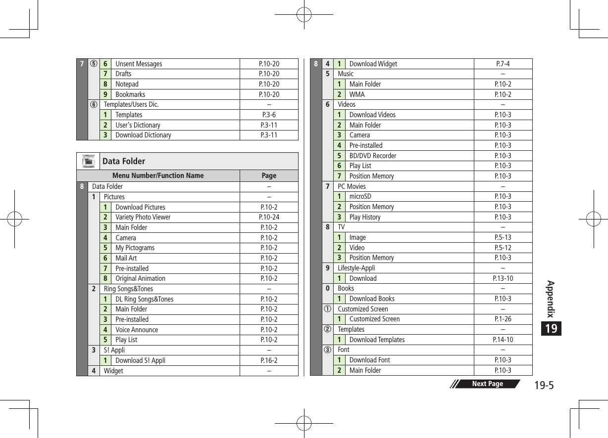 Appendix19-5197⑤6Unsent Messages P.10-207Drafts P.10-208Notepad P.10-209Bookmarks P.10-20⑥Templates/Users Dic. –1Templates P.3-62User&apos;s Dictionary P.3-113Download Dictionary P.3-11Data FolderMenu Number/Function Name Page8Data Folder –1Pictures –1Download Pictures P.10-22Variety Photo Viewer P.10-243Main Folder P.10-24Camera P.10-25My Pictograms P.10-26Mail Art P.10-27Pre-installed P.10-28Original Animation P.10-22Ring Songs&amp;Tones –1DL Ring Songs&amp;Tones P.10-22Main Folder P.10-23Pre-installed P.10-24Voice Announce P.10-25Play List P.10-23S! Appli –1Download S! Appli P.16-24Widget –84 1 Download Widget P.7-45Music –1Main Folder P.10-22WMA P.10-26Videos –1Download Videos P.10-32Main Folder P.10-33Camera P.10-34Pre-installed P.10-35BD/DVD Recorder P.10-36Play List P.10-37Position Memory P.10-37PC Movies –1microSD P.10-32Position Memory P.10-33Play History P.10-38TV –1Image P.5-132Video P.5-123Position Memory P.10-39Lifestyle-Appli –1Download P.13-100Books –1Download Books P.10-3①Customized Screen –1Customized Screen P.1-26②Templates –1Download Templates P.14-10③Font –1Download Font P.10-32Main Folder P.10-3Next Page