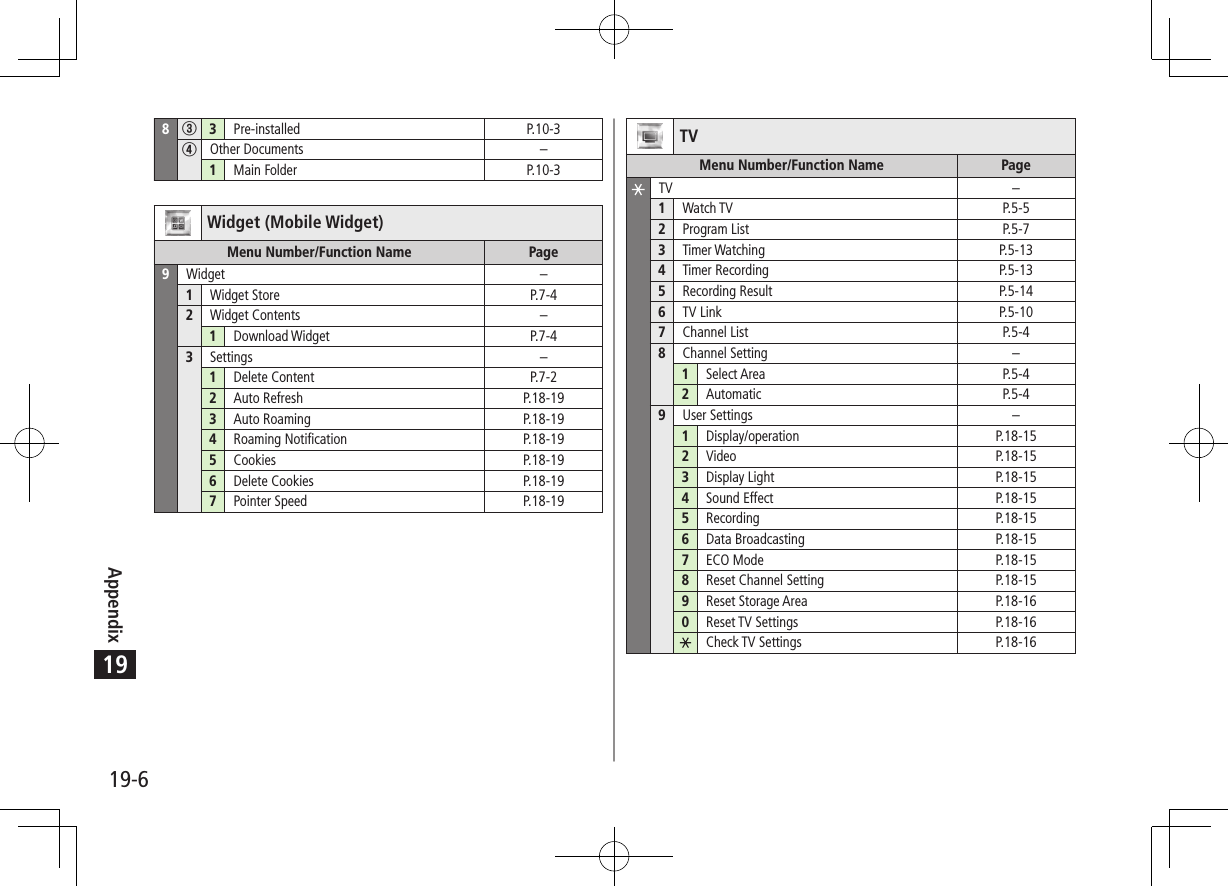 Appendix19-6198③3Pre-installed P.10-3④Other Documents –1Main Folder P.10-3Widget (Mobile Widget)Menu Number/Function Name Page9Widget –1Widget Store P.7-42Widget Contents –1Download Widget P.7-43Settings –1Delete Content P.7-22Auto Refresh P.18-193Auto Roaming P.18-194Roaming Notification P.18-195Cookies P.18-196Delete Cookies P.18-197Pointer Speed P.18-19TVMenu Number/Function Name PageTV –1Watch TV P.5-52Program List P.5-73Timer Watching P.5-134Timer Recording P.5-135Recording Result P.5-146TV Link P.5-107Channel List P.5-48Channel Setting –1Select Area P.5-42Automatic P.5-49User Settings –1Display/operation P.18-152Video P.18-153Display Light P.18-154Sound Effect P.18-155Recording P.18-156Data Broadcasting P.18-157ECO Mode P.18-158Reset Channel Setting P.18-159Reset Storage Area P.18-160Reset TV Settings P.18-16Check TV Settings P.18-16