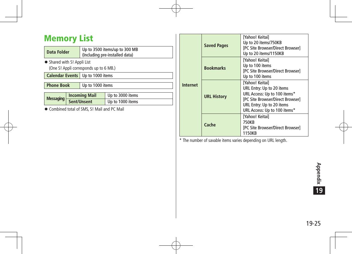 Appendix19-2519Memory ListData Folder Up to 3500 items/up to 300 MB(Including pre-installed data) ⿟Shared with S! Appli List (One S! Appli corresponds up to 6 MB.)Calendar Events Up to 1000 itemsPhone Book Up to 1000 itemsMessaging Incoming Mail Up to 3000 itemsSent/Unsent Up to 1000 items ⿟Combined total of SMS, S! Mail and PC MailInternetSaved Pages[Yahoo! Keitai]Up to 20 items/750KB[PC Site Browser/Direct Browser]Up to 20 items/1150KBBookmarks[Yahoo! Keitai]Up to 100 items[PC Site Browser/Direct Browser]Up to 100 itemsURL History[Yahoo! Keitai]URL Entry: Up to 20 itemsURL Access: Up to 100 items*[PC Site Browser/Direct Browser]URL Entry: Up to 20 itemsURL Access: Up to 100 items*Cache[Yahoo! Keitai]750KB[PC Site Browser/Direct Browser]1150KB* The number of savable items varies depending on URL length.