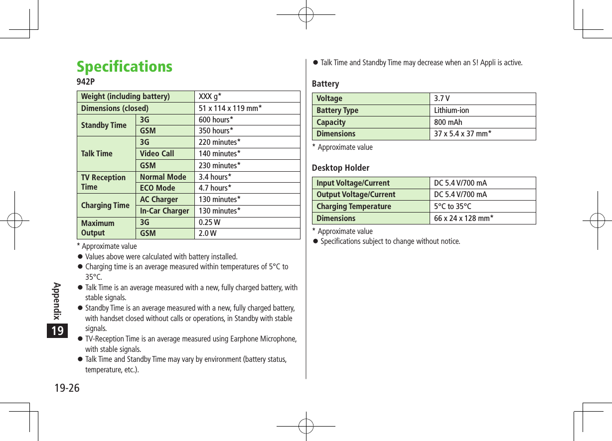 Appendix19-2619Specifications942PWeight (including battery) XXX g*Dimensions (closed) 51 x 114 x 119 mm*Standby Time 3G 600 hours*GSM 350 hours*Talk Time3G 220 minutes*Video Call 140 minutes*GSM 230 minutes*TV Reception TimeNormal Mode 3.4 hours*ECO Mode 4.7 hours*Charging Time AC Charger 130 minutes*In-Car Charger 130 minutes*Maximum Output3G 0.25 WGSM 2.0 W* Approximate value ⿟Values above were calculated with battery installed. ⿟Charging time is an average measured within temperatures of 5°C to 35°C. ⿟Talk Time is an average measured with a new, fully charged battery, with stable signals. ⿟Standby Time is an average measured with a new, fully charged battery, with handset closed without calls or operations, in Standby with stable signals. ⿟TV-Reception Time is an average measured using Earphone Microphone, with stable signals. ⿟Talk Time and Standby Time may vary by environment (battery status, temperature, etc.). ⿟Talk Time and Standby Time may decrease when an S! Appli is active.BatteryVoltage 3.7 VBattery Type Lithium-ionCapacity 800 mAhDimensions 37 x 5.4 x 37 mm** Approximate valueDesktop HolderInput Voltage/Current DC 5.4 V/700 mAOutput Voltage/Current DC 5.4 V/700 mACharging Temperature 5°C to 35°CDimensions 66 x 24 x 128 mm** Approximate value ⿟Specifications subject to change without notice.