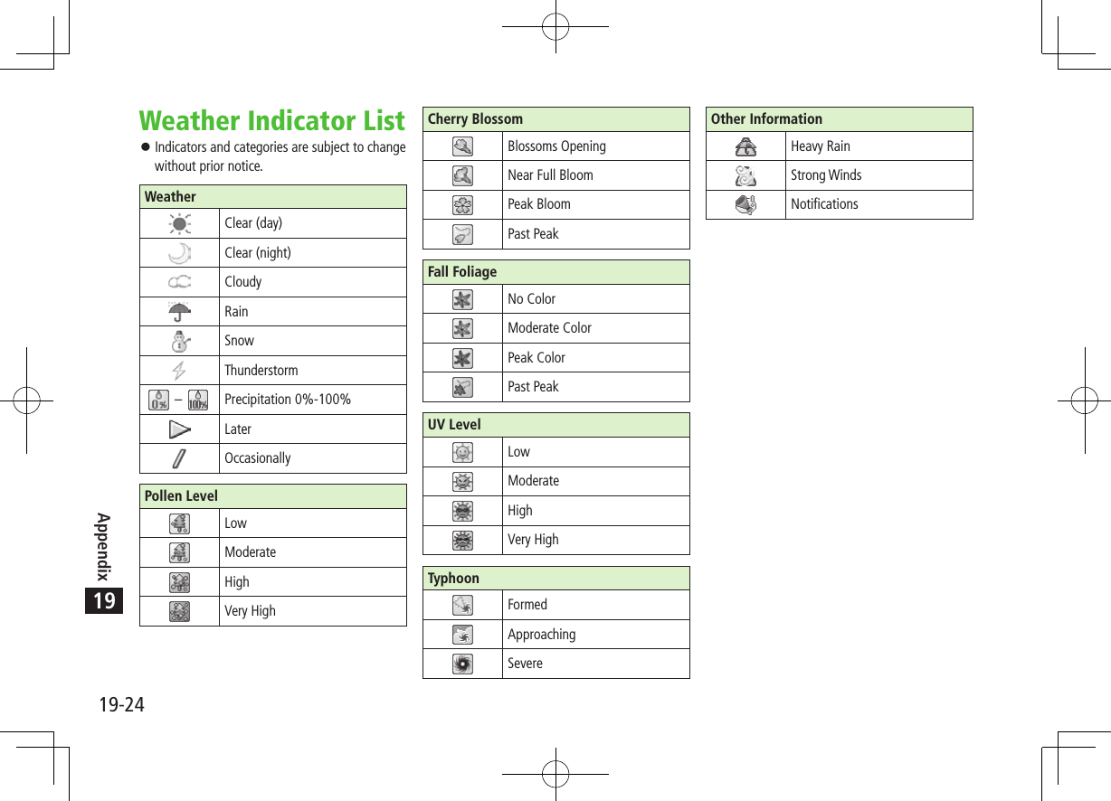 19-24Appendix19Weather Indicator List ⿟Indicators and categories are subject to change without prior notice.WeatherClear (day)Clear (night)CloudyRainSnowThunderstorm – Precipitation 0%-100%LaterOccasionallyPollen LevelLowModerateHighVery HighCherry BlossomBlossoms OpeningNear Full BloomPeak BloomPast PeakFall FoliageNo ColorModerate ColorPeak ColorPast PeakUV LevelLowModerateHighVery HighTyphoonFormedApproachingSevereOther InformationHeavy RainStrong WindsNotifications