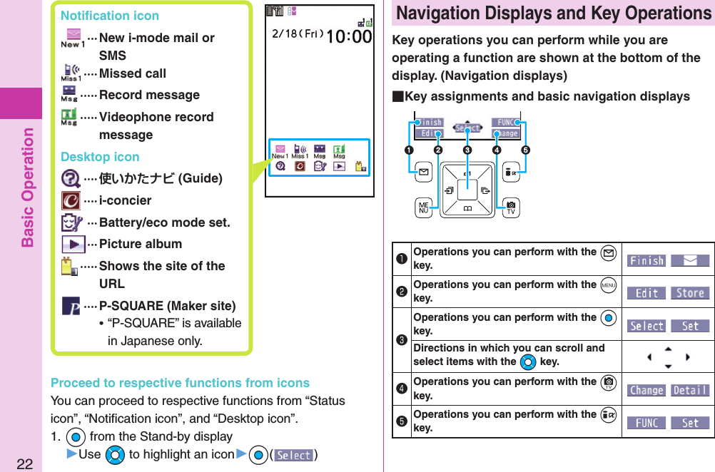 Basic Operation22 Notiﬁ cation icon ···  New i-mode mail or SMS ····Missed call ····· Record message ·····  Videophone record message Desktop icon ···· (Guide) ····i-concier ···Battery/eco mode set. ···Picture album ·····  Shows the site of the URL ····P-SQUARE (Maker site) ⿠“P-SQUARE” is available in Japanese only.Proceed to respective functions from iconsYou can proceed to respective functions from “Status icon”, “Notiﬁ cation icon”, and “Desktop icon”.1. +Oo from the Stand-by display▶Use +Mo to highlight an icon▶+Oo() Navigation Displays and Key OperationsKey operations you can perform while you are operating a function are shown at the bottom of the display. (Navigation displays) Key assignments and basic navigation displays󰝟Operations you can perform with the +l key.  󰝠Operations you can perform with the +m key.  󰝡Operations you can perform with the +Oo key.  Directions in which you can scroll and select items with the +Mo key.󰝢Operations you can perform with the +c key.  󰝣Operations you can perform with the +i key.  