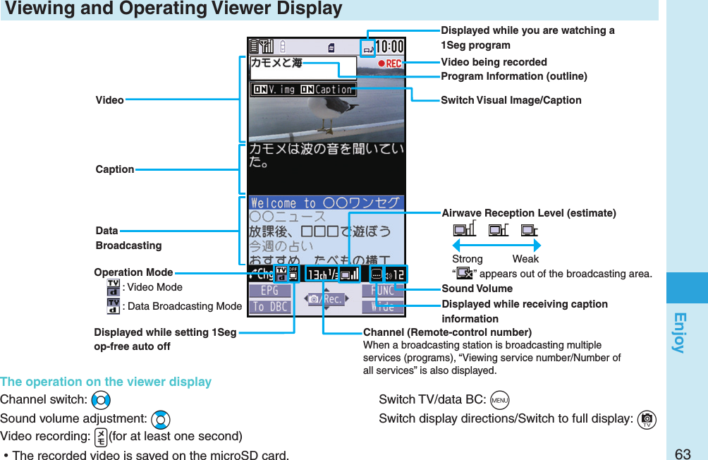 63Enjoy Viewing and Operating Viewer DisplayDisplayed while you are watching a 1Seg programProgram Information (outline)VideoCaptionData BroadcastingSwitch Visual Image/CaptionThe operation on the viewer displayChannel switch: +No  Switch TV/data BC: +mSound volume adjustment: +Bo  Switch display directions/Switch to full display: +c Video recording: .v(for at least one second) ⿠The recorded video is saved on the microSD card.Operation Mode: Video Mode: Data Broadcasting ModeVideo being recordedSound VolumeDisplayed while setting 1Seg op-free auto offChannel (Remote-control number)When a broadcasting station is broadcasting multiple services (programs), “Viewing service number/Number of all services” is also displayed.Displayed while receiving caption informationAirwave Reception Level (estimate)　 　Strong  Weak“” appears out of the broadcasting area.