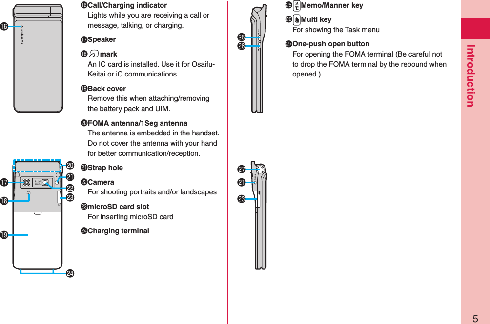 5Introduction󱀙Call/Charging indicatorLights while you are receiving a call or message, talking, or charging.󱀚Speaker󱀛fmarkAn IC card is installed. Use it for Osaifu-Keitai or iC communications.󱀜Back coverRemove this when attaching/removing the battery pack and UIM.󱀝FOMA antenna/1Seg antennaThe antenna is embedded in the handset. Do not cover the antenna with your hand for better communication/reception.󱀞Strap hole󱀟CameraFor shooting portraits and/or landscapes󱀠microSD card slotFor inserting microSD card󱀡Charging terminal󱀢.vMemo/Manner key󱀣+xMulti keyFor showing the Task menu󱀤One-push open buttonFor opening the FOMA terminal (Be careful not to drop the FOMA terminal by the rebound when opened.)󱀙󱀚󱀛󱀜󱀟󱀠󱀡󱀞󱀝󱀢󱀣󱀤󱀞󱀠