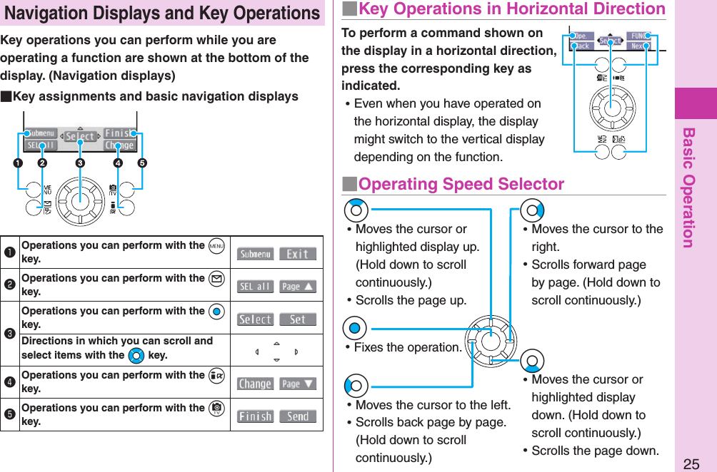 Basic Operation25 Navigation Displays and Key OperationsKey operations you can perform while you are operating a function are shown at the bottom of the display. (Navigation displays) Key assignments and basic navigation displays󰝟Operations you can perform with the m key.  󰝠Operations you can perform with the l key.  󰝡Operations you can perform with the Oo key.  Directions in which you can scroll and select items with the Mo key.󰝢Operations you can perform with the i key.  󰝣Operations you can perform with the c key.  ■Key Operations in Horizontal DirectionTo perform a command shown on the display in a horizontal direction, press the corresponding key as indicated. ⿠Even when you have operated on the horizontal display, the display might switch to the vertical display depending on the function.■ Operating Speed SelectorVo ⿠Moves the cursor to the right. ⿠Scrolls forward page by page. (Hold down to scroll continuously.)Zo ⿠Moves the cursor or highlighted display up. (Hold down to scroll continuously.) ⿠Scrolls the page up.Co ⿠Moves the cursor to the left. ⿠Scrolls back page by page. (Hold down to scroll continuously.)Xo ⿠Moves the cursor or highlighted display down. (Hold down to scroll continuously.) ⿠Scrolls the page down.Oo ⿠Fixes the operation.