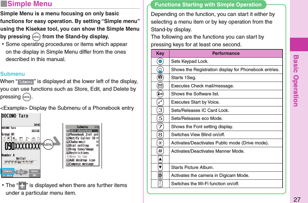 Basic Operation27Depending on the function, you can start it either by selecting a menu item or by key operation from the Stand-by display. The following are the functions you can start by pressing keys for at least one second.Key PerformanceOoSets Keypad Lock.XoShows the Registration display for Phonebook entries.cStarts 1Seg.lExecutes Check mail/message.iShows the Software list.dExecutes Start by Voice.3Sets/Releases IC Card Lock.5Sets/Releases eco Mode.7Shows the Font setting display.8Switches View Blind on/off.aActivates/Deactivates Public mode (Drive mode).sActivates/Deactivates Manner Mode.&lt;&gt;Starts Picture Album.vActivates the camera in Digicam Mode.xSwitches the Wi-Fi function on/off.Functions Starting with Simple Operation SubmenuWhen “ ” is displayed at the lower left of the display, you can use functions such as Store, Edit, and Delete by pressing m.&lt;Example&gt; Display the Submenu of a Phonebook entry ⿠The “ ” is displayed when there are further items under a particular menu item.+mSimple Menu is a menu focusing on only basic functions for easy operation. By setting “Simple menu” using the Kisekae tool, you can show the Simple Menu by pressing m from the Stand-by display. ⿠Some operating procedures or items which appear on the display in Simple Menu differ from the ones described in this manual.■ Simple Menu