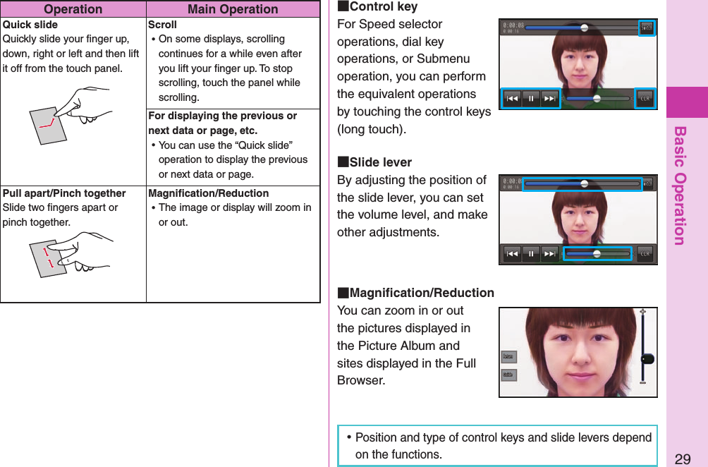 Basic Operation29 Control keyFor Speed selector operations, dial key operations, or Submenu operation, you can perform the equivalent operations by touching the control keys (long touch). ⿠Position and type of control keys and slide levers depend on the functions.Operation Main OperationQuick slideQuickly slide your ﬁnger up, down, right or left and then lift it off from the touch panel.Scroll ⿠On some displays, scrolling continues for a while even after you lift your ﬁnger up. To stop scrolling, touch the panel while scrolling.For displaying the previous or next data or page, etc. ⿠You can use the “Quick slide” operation to display the previous or next data or page.Pull apart/Pinch togetherSlide two ﬁngers apart or pinch together.Magniﬁcation/Reduction ⿠The image or display will zoom in or out. Slide leverBy adjusting the position of the slide lever, you can set the volume level, and make other adjustments. Magniﬁcation/ReductionYou can zoom in or out the pictures displayed in the Picture Album and sites displayed in the Full Browser.