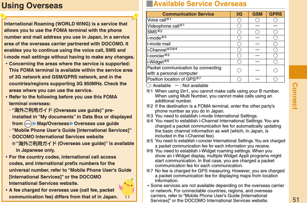 51ConnectUsing Overseas ■Available Service Overseas○: Available   ー: Not available※1  When using 2in1, you cannot make calls using your B number. When using Multi Number, you cannot make calls using an additional number.※2  If the destination is a FOMA terminal, enter the other party’s phone number as you do in Japan.※3  You need to establish i-mode International Settings.※4  You need to establish i-Channel International Settings. You are charged a packet communication fee for automatically updating the basic channel information as well (which, in Japan, is included in the i-Channel fee).※5 You need to establish i-concier International Settings. You are charged a packet communication fee for each information you receive.※6  You need to establish i-Widget roaming settings. When you show an i-Widget display, multiple Widget Appli programs might start communication. In that case, you are charged a packet communication fee for each communication.※7  No fee is charged for GPS measuring. However, you are charged a packet communication fee for displaying maps from location information. ⿠Some services are not available depending on the overseas carrier or network. For connectable countries, regions, and overseas carriers, refer to “Mobile Phone User’s Guide [International Services]” or the DOCOMO International Services website.Communication Service 3G GSM GPRSVoice call※1○○○Videophone call※1○ーーSMS※2○○○i-mode※3○ー○i-mode mail ○ー○i-Channel※3※4○ー○i-concier※5○ー○i-Widget※6○ー○Packet communication by connecting with a personal computer ○ー○Position location of GPS※7○ー○International Roaming (WORLD WING) is a service that allows you to use the FOMA terminal with the phone number and mail address you use in Japan, in a service area of the overseas carrier partnered with DOCOMO. It enables you to continue using the voice call, SMS and i-mode mail settings without having to make any changes. ⿠Concerning the areas where the service is supported: This FOMA terminal is available within the service area of 3G network and GSM/GPRS network, and in the countries/regions supporting 3G 850MHz. Check the areas where you can use the service. ⿠Refer to the following before you use this FOMA terminal overseas:・ “ (Overseas use guide)” pre-installed in “My documents” in Data Box or displayed from +m▶Map/Overseas▶Overseas use guide・ “Mobile Phone User’s Guide [International Services]”・ DOCOMO International Services website“ (Overseas use guide)” is available in Japanese only. ⿠For the country codes, international call access codes, and international preﬁx numbers for the universal number, refer to “Mobile Phone User’s Guide [International Services]” or the DOCOMO International Services website. ⿠A fee charged for overseas use (call fee, packet communication fee) differs from that of in Japan. 