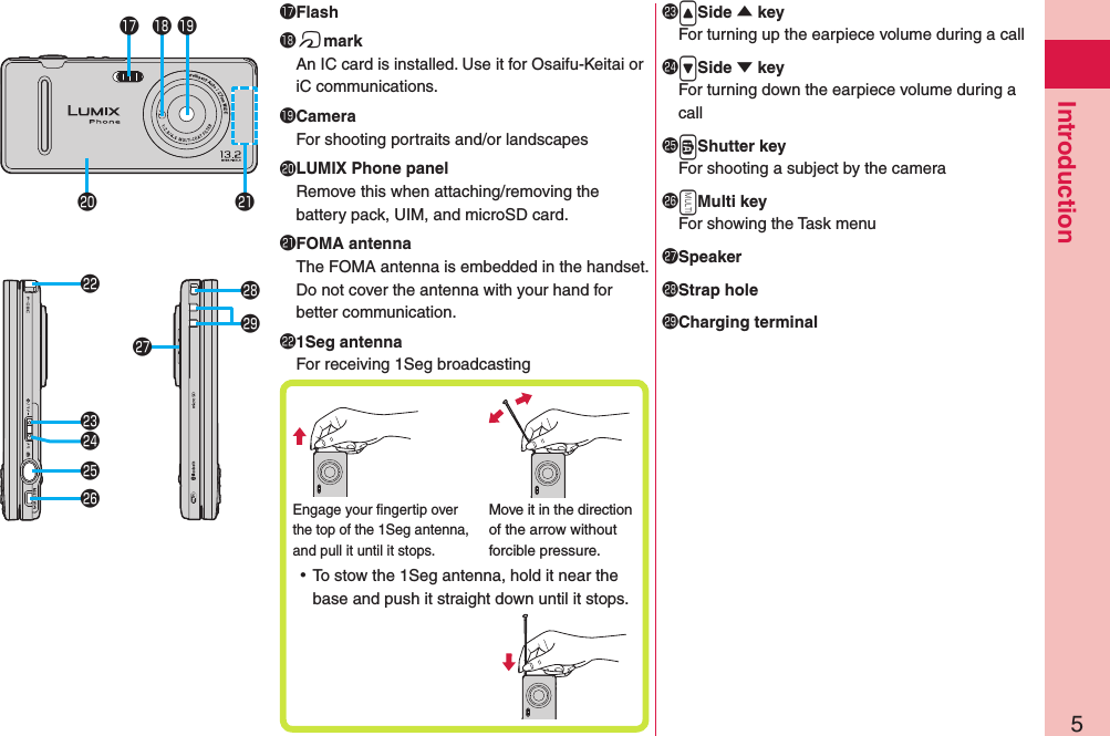 5Introduction󱀚Flash󱀛fmarkAn IC card is installed. Use it for Osaifu-Keitai or iC communications.󱀜CameraFor shooting portraits and/or landscapes󱀝LUMIX Phone panelRemove this when attaching/removing the battery pack, UIM, and microSD card.󱀞FOMA antennaThe FOMA antenna is embedded in the handset. Do not cover the antenna with your hand for better communication.󱀟1Seg antennaFor receiving 1Seg broadcasting ⿠To stow the 1Seg antenna, hold it near the base and push it straight down until it stops.Engage your ﬁngertip over the top of the 1Seg antenna, and pull it until it stops.Move it in the direction of the arrow without forcible pressure.󱀠&lt;Side  keyFor turning up the earpiece volume during a call󱀡&gt;Side  keyFor turning down the earpiece volume during a call󱀢vShutter keyFor shooting a subject by the camera󱀣xMulti keyFor showing the Task menu󱀤Speaker󱀥Strap hole󱀦Charging terminal󱀚 󱀛 󱀜󱀞󱀝󱀠󱀡󱀣󱀢󱀟󱀤󱀥󱀦
