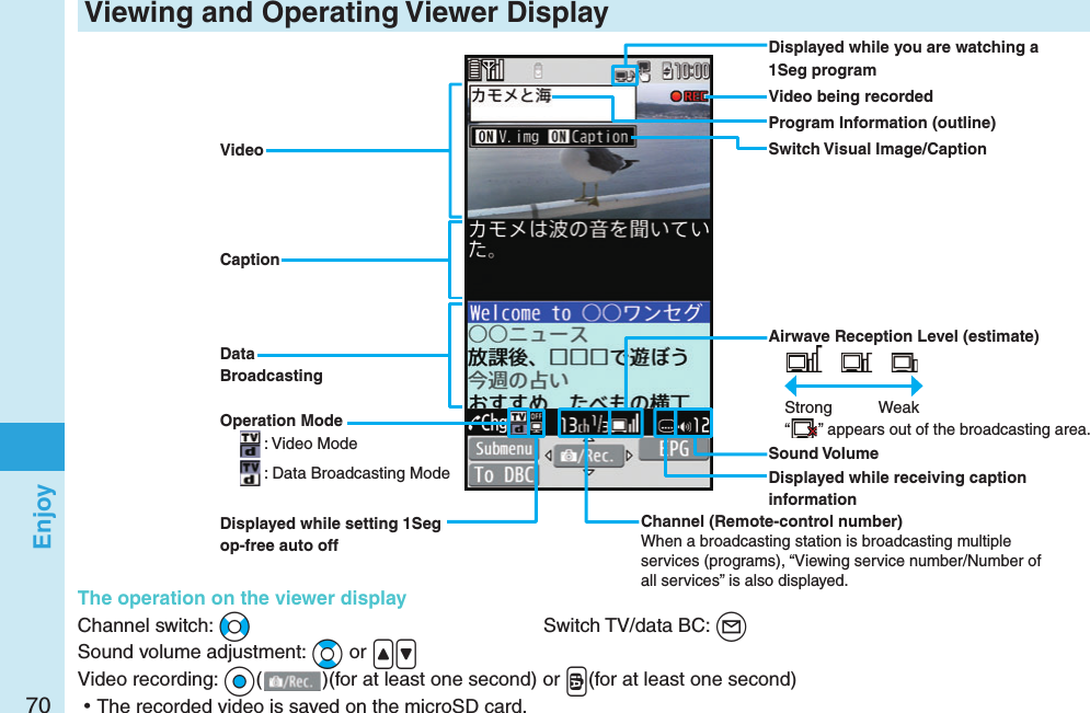 70Enjoy Viewing and Operating Viewer DisplayThe operation on the viewer displayChannel switch: No  Switch TV/data BC: lSound volume adjustment: Bo or &lt;&gt; Video recording: Oo()(for at least one second) or v(for at least one second) ⿠The recorded video is saved on the microSD card.Displayed while you are watching a 1Seg programOperation Mode: Video Mode: Data Broadcasting ModeAirwave Reception Level (estimate)　 　Strong  Weak“ ” appears out of the broadcasting area.Sound VolumeVideoCaptionData BroadcastingSwitch Visual Image/CaptionChannel (Remote-control number)When a broadcasting station is broadcasting multiple services (programs), “Viewing service number/Number of all services” is also displayed.Displayed while receiving caption informationProgram Information (outline)Video being recordedDisplayed while setting 1Seg op-free auto off