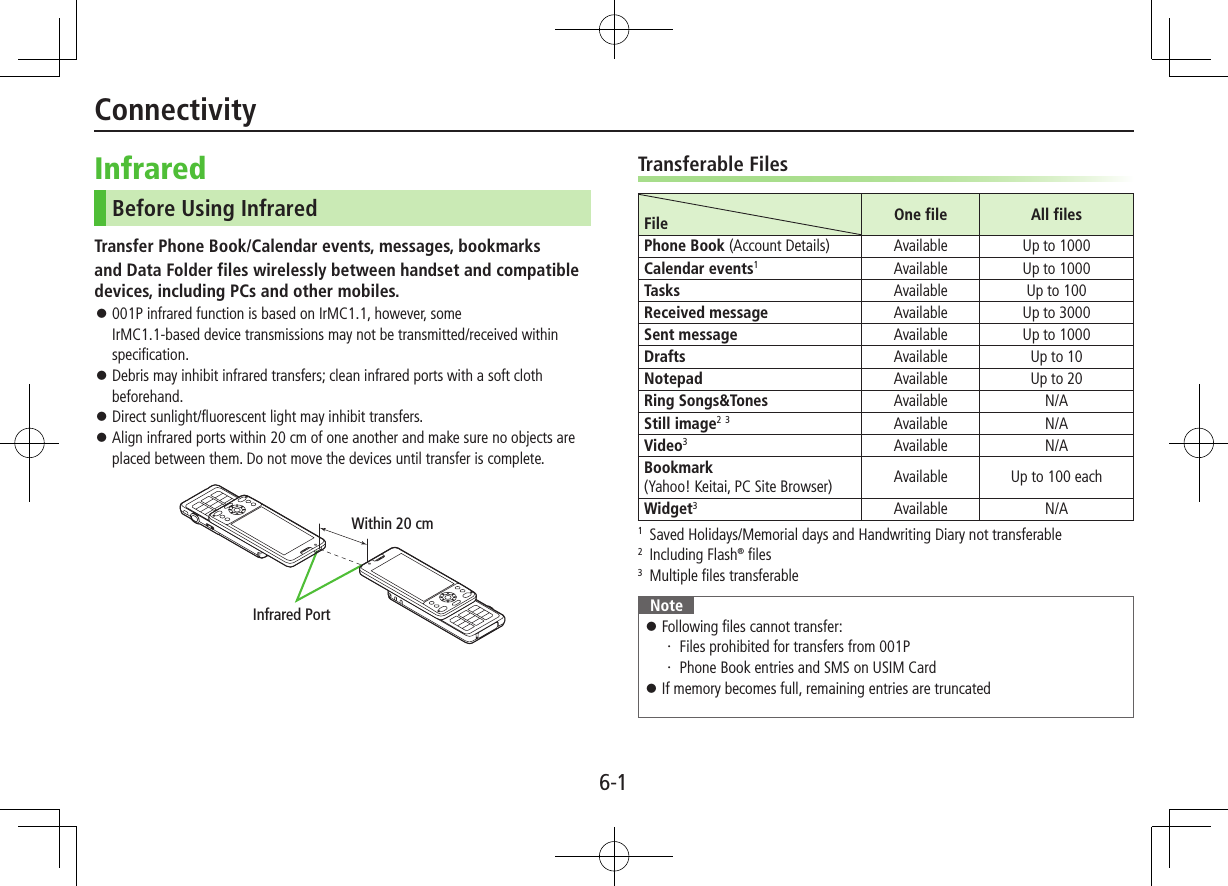 6-1InfraredBefore Using InfraredTransfer Phone Book/Calendar events, messages, bookmarksand Data Folder files wirelessly between handset and compatible devices, including PCs and other mobiles. ⿟001P infrared function is based on IrMC1.1, however, some  IrMC1.1-based device transmissions may not be transmitted/received within specification. ⿟Debris may inhibit infrared transfers; clean infrared ports with a soft cloth beforehand. ⿟Direct sunlight/fluorescent light may inhibit transfers. ⿟Align infrared ports within 20 cm of one another and make sure no objects are placed between them. Do not move the devices until transfer is complete.Infrared PortWithin 20 cmTransferable FilesFile One file All filesPhone Book (Account Details) Available Up to 1000Calendar events1Available Up to 1000Tasks Available Up to 100Received message Available Up to 3000Sent message Available Up to 1000Drafts Available Up to 10Notepad Available Up to 20Ring Songs&amp;Tones Available N/AStill image2 3Available N/AVideo3Available N/ABookmark  (Yahoo! Keitai, PC Site Browser) Available Up to 100 eachWidget3Available N/A1  Saved Holidays/Memorial days and Handwriting Diary not transferable2  Including Flash® files3  Multiple files transferableNote ⿟Following files cannot transfer:・ Files prohibited for transfers from 001P・ Phone Book entries and SMS on USIM Card ⿟If memory becomes full, remaining entries are truncated Connectivity
