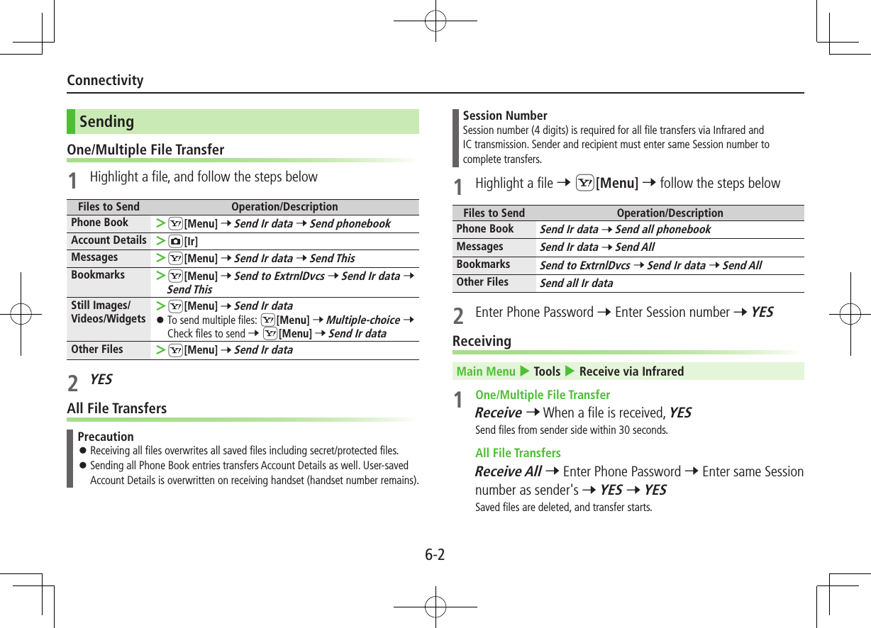 6-2ConnectivitySendingOne/Multiple File Transfer1  Highlight a file, and follow the steps belowFiles to Send Operation/DescriptionPhone Book  ＞S[Menu] 7 Send Ir data 7 Send phonebookAccount Details  ＞F[Ir]Messages  ＞S[Menu] 7 Send Ir data 7 Send ThisBookmarks  ＞S[Menu] 7 Send to ExtrnlDvcs 7 Send Ir data 7 Send ThisStill Images/ Videos/Widgets ＞S[Menu] 7 Send Ir data ⿟To send multiple files: S[Menu] 7 Multiple-choice 7 Check files to send 7 S[Menu] 7 Send Ir data Other Files  ＞S[Menu] 7 Send Ir data2 YESAll File TransfersPrecaution ⿟Receiving all files overwrites all saved files including secret/protected files. ⿟Sending all Phone Book entries transfers Account Details as well. User-saved Account Details is overwritten on receiving handset (handset number remains). Session NumberSession number (4 digits) is required for all file transfers via Infrared and  IC transmission. Sender and recipient must enter same Session number to complete transfers.1  Highlight a file 7 S[Menu] 7 follow the steps belowFiles to Send Operation/DescriptionPhone BookSend Ir data 7 Send all phonebookMessagesSend Ir data 7 Send AllBookmarksSend to ExtrnlDvcs 7 Send Ir data 7 Send AllOther FilesSend all Ir data2  Enter Phone Password 7 Enter Session number 7 YESReceivingMain Menu 4 Tools 4 Receive via Infrared1  One/Multiple File TransferReceive 7 When a file is received, YESSend files from sender side within 30 seconds.  All File TransfersReceive All 7 Enter Phone Password 7 Enter same Session number as sender&apos;s 7 YES 7 YESSaved files are deleted, and transfer starts.