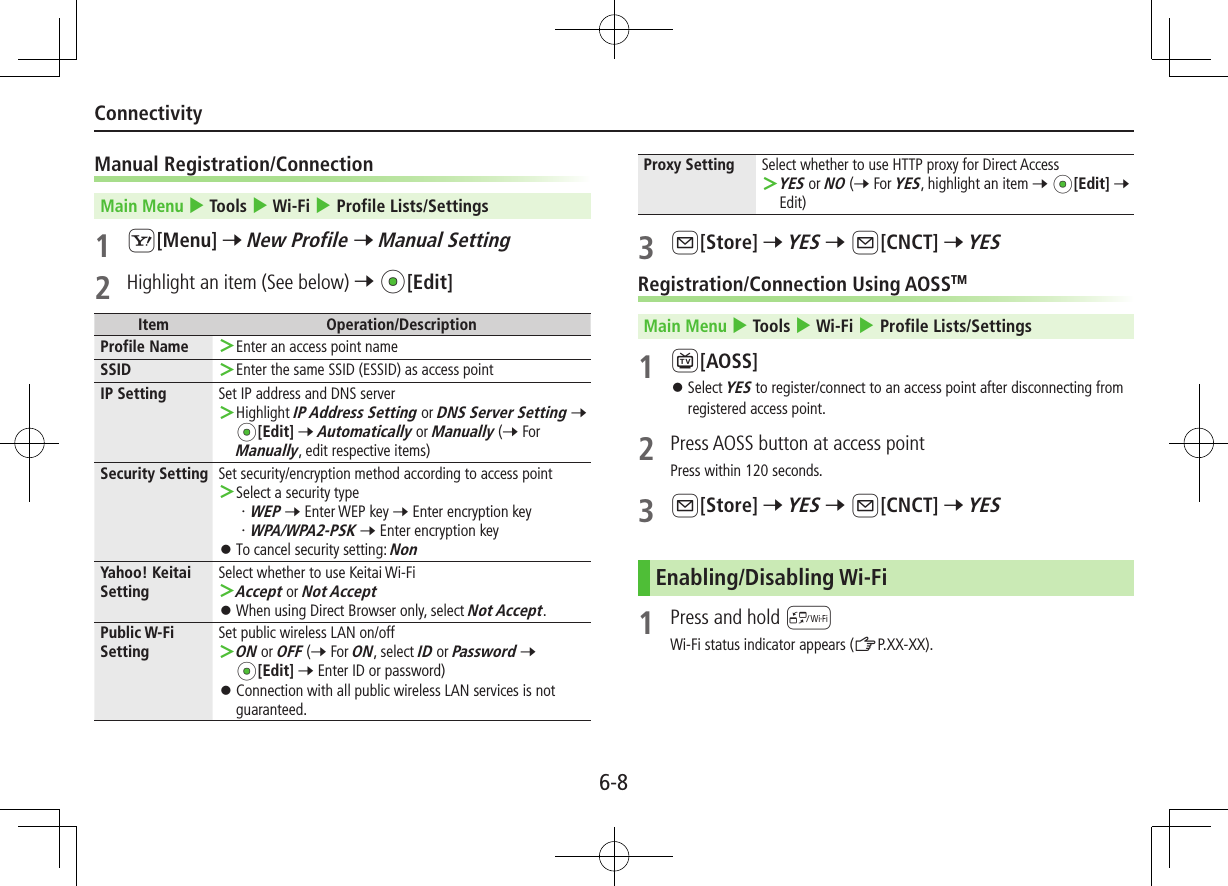 6-8ConnectivityManual Registration/ConnectionMain Menu 4 Tools 4 Wi-Fi 4 Profile Lists/Settings1 S[Menu] 7 New Profile 7 Manual Setting2  Highlight an item (See below) 7 *z[Edit]Item Operation/DescriptionProfile Name  ＞Enter an access point nameSSID  ＞Enter the same SSID (ESSID) as access pointIP Setting Set IP address and DNS server ＞Highlight IP Address Setting or DNS Server Setting 7 *z[Edit] 7 Automatically or Manually (7 For Manually, edit respective items)Security Setting Set security/encryption method according to access point ＞Select a security type・ WEP 7 Enter WEP key 7 Enter encryption key・ WPA/WPA2-PSK 7 Enter encryption key ⿟To cancel security setting: NonYahoo! Keitai SettingSelect whether to use Keitai Wi-Fi ＞Accept or Not Accept ⿟When using Direct Browser only, select Not Accept.Public W-Fi SettingSet public wireless LAN on/off ＞ON or OFF (7 For ON, select ID or Password 7 *z[Edit] 7 Enter ID or password) ⿟Connection with all public wireless LAN services is not guaranteed.Proxy Setting Select whether to use HTTP proxy for Direct Access ＞YES or NO (7 For YES, highlight an item 7 *z[Edit] 7 Edit)3 A[Store] 7 YES 7 A[CNCT] 7 YESRegistration/Connection Using AOSSTMMain Menu 4 Tools 4 Wi-Fi 4 Profile Lists/Settings1 1[AOSS] ⿟Select YES to register/connect to an access point after disconnecting from registered access point.2  Press AOSS button at access pointPress within 120 seconds.3 A[Store] 7 YES 7 A[CNCT] 7 YESEnabling/Disabling Wi-Fi1  Press and hold wWi-Fi status indicator appears (ZP.XX-XX).