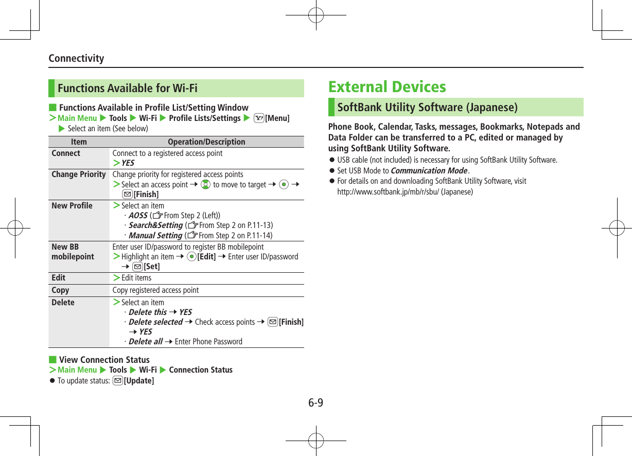 6-9ConnectivityFunctions Available for Wi-Fi ■Functions Available in Profile List/Setting Window ＞Main Menu 4 Tools 4 Wi-Fi 4 Profile Lists/Settings 4 S[Menu] 4 Select an item (See below)Item Operation/DescriptionConnect Connect to a registered access point ＞YESChange Priority Change priority for registered access points ＞Select an access point 7 ?z to move to target 7 *z 7 A[Finish]New Profile  ＞Select an item・ AOSS (ZFrom Step 2 (Left))・ Search&amp;Setting (ZFrom Step 2 on P.11-13)・ Manual Setting (ZFrom Step 2 on P.11-14)New BB mobilepointEnter user ID/password to register BB mobilepoint ＞Highlight an item 7 *z[Edit] 7 Enter user ID/password 7 A[Set]Edit  ＞Edit itemsCopy Copy registered access pointDelete  ＞Select an item・ Delete this 7 YES・ Delete selected 7 Check access points 7 A[Finish] 7 YES・ Delete all 7 Enter Phone Password ■View Connection Status ＞Main Menu 4 Tools 4 Wi-Fi 4 Connection Status ⿟To update status: A[Update]External DevicesSoftBank Utility Software (Japanese)Phone Book, Calendar, Tasks, messages, Bookmarks, Notepads and Data Folder can be transferred to a PC, edited or managed by using SoftBank Utility Software. ⿟USB cable (not included) is necessary for using SoftBank Utility Software. ⿟Set USB Mode to Communication Mode. ⿟For details on and downloading SoftBank Utility Software, visit  http://www.softbank.jp/mb/r/sbu/ (Japanese)