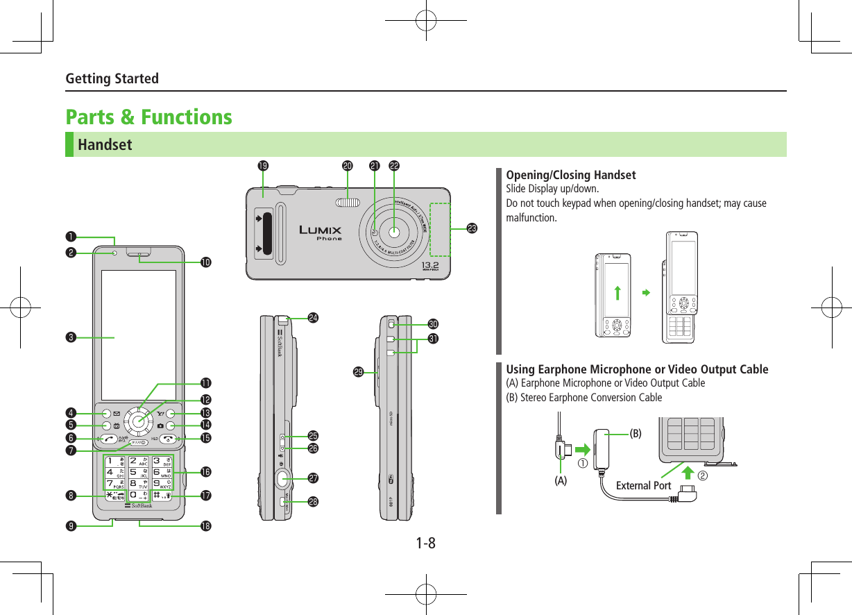 Getting Started1-8Parts &amp; FunctionsHandset❸❹❺❻❼❽❶󱀔󱀕󱀖󱀗󱀓󱀘󱀚❾󱀙󱀛󱀠󱀜󱀢󱀦󱀧󱀨󱀡󱀣󱀤󱀥❷󱀝󱀞󱀟Opening/Closing HandsetSlide Display up/down.Do not touch keypad when opening/closing handset; may cause malfunction.Using Earphone Microphone or Video Output Cable(A)  Earphone Microphone or Video Output Cable(B) Stereo Earphone Conversion Cable②①External Port(B)(A)