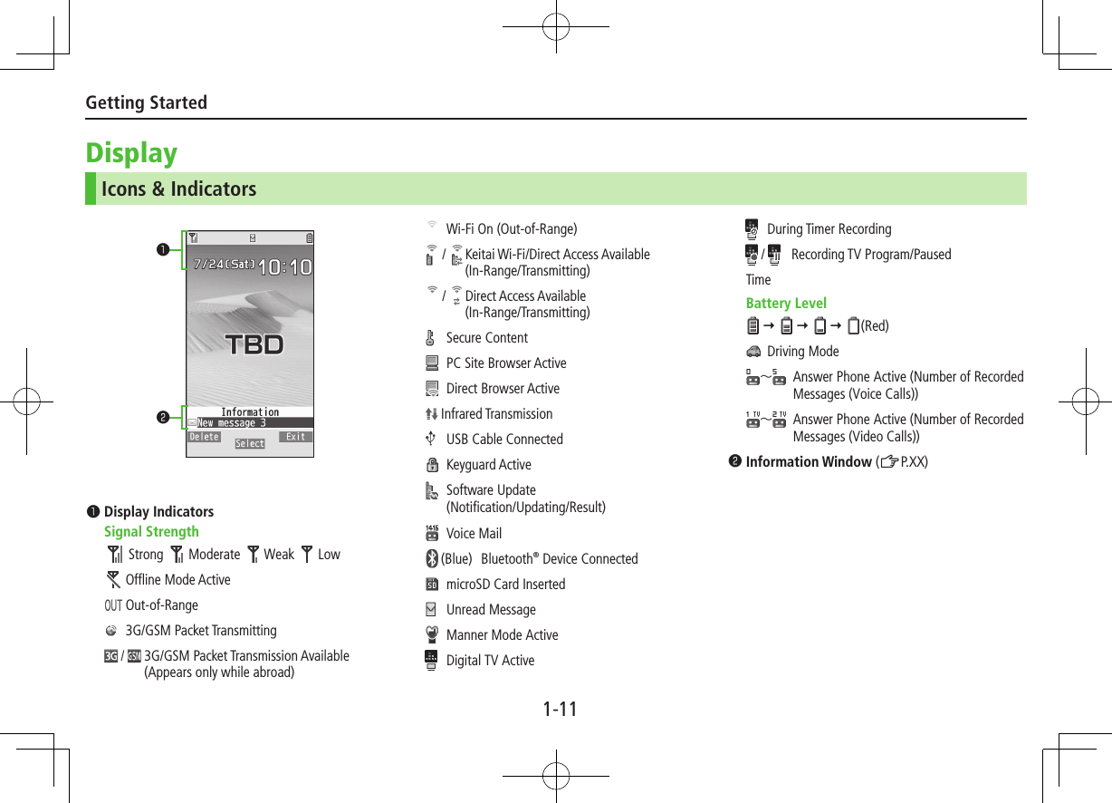 Getting Started1-11DisplayIcons &amp; Indicators Wi-Fi On (Out-of-Range)/   Keitai Wi-Fi/Direct Access Available (In-Range/Transmitting)/   Direct Access Available (In-Range/Transmitting)  Secure Content PC Site Browser Active Direct Browser Active Infrared Transmission USB Cable Connected Keyguard Active  Software Update (Notification/Updating/Result) Voice Mail (Blue)  Bluetooth® Device Connected microSD Card Inserted Unread Message Manner Mode Active Digital TV Active During Timer Recording/  Recording TV Program/PausedTime Battery Level         (Red) Driving Mode～  Answer Phone Active (Number of Recorded Messages (Voice Calls))󰝄～  Answer Phone Active (Number of Recorded Messages (Video Calls))󰝄󰝠Information Window (ZP.XX)󰝟Display Indicators Signal StrengthStrong  Moderate  Weak  Low Offline Mode Active Out-of-Range 3G/GSM Packet Transmitting/  3G/GSM Packet Transmission Available (Appears only while abroad)󰝟󰝠