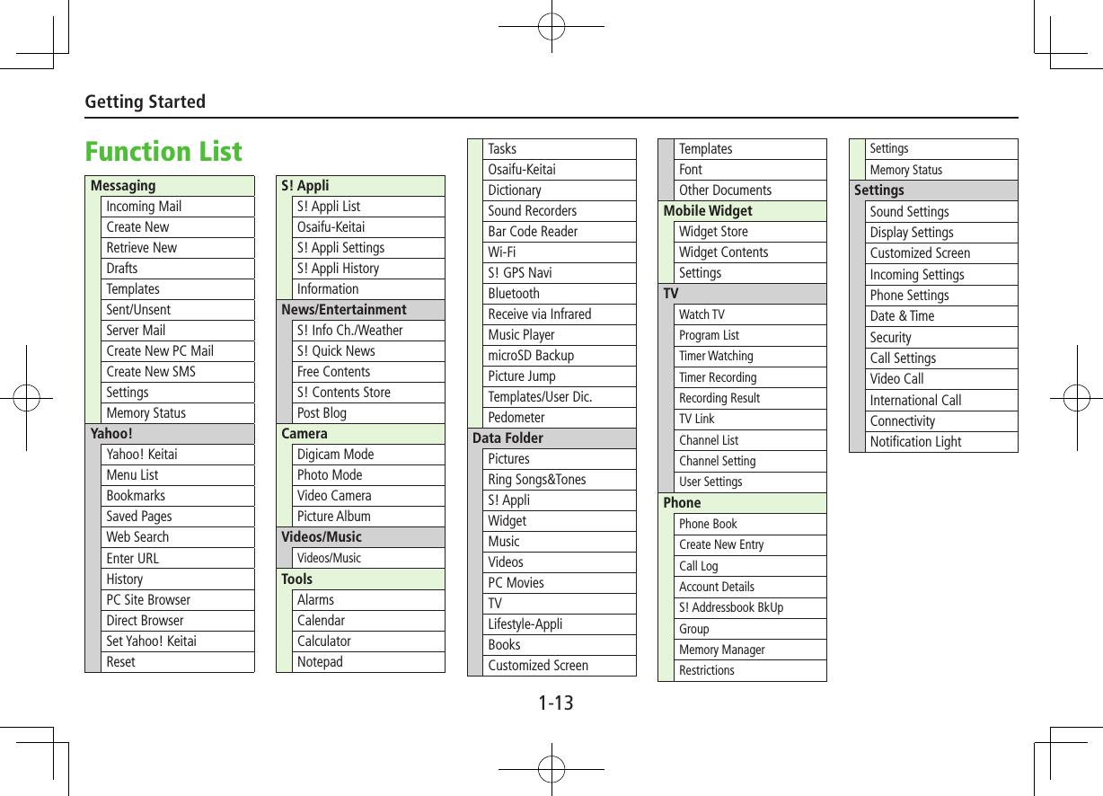 1-13Getting StartedFunction ListS! AppliS! Appli ListOsaifu-KeitaiS! Appli SettingsS! Appli HistoryInformationNews/EntertainmentS! Info Ch./WeatherS! Quick NewsFree ContentsS! Contents StorePost BlogCameraDigicam ModePhoto ModeVideo CameraPicture AlbumVideos/MusicVideos/MusicToolsAlarmsCalendarCalculatorNotepadTasksOsaifu-KeitaiDictionarySound RecordersBar Code ReaderWi-FiS! GPS NaviBluetoothReceive via InfraredMusic PlayermicroSD BackupPicture JumpTemplates/User Dic.PedometerData FolderPicturesRing Songs&amp;TonesS! AppliWidgetMusicVideosPC MoviesTVLifestyle-AppliBooksCustomized ScreenTemplatesFontOther DocumentsMobile WidgetWidget StoreWidget ContentsSettingsTVWatch TVProgram ListTimer WatchingTimer RecordingRecording ResultTV LinkChannel ListChannel SettingUser SettingsPhonePhone BookCreate New EntryCall LogAccount DetailsS! Addressbook BkUpGroupMemory ManagerRestrictionsMessagingIncoming MailCreate NewRetrieve NewDraftsTemplatesSent/UnsentServer MailCreate New PC MailCreate New SMSSettingsMemory StatusYahoo!Yahoo! KeitaiMenu ListBookmarksSaved PagesWeb SearchEnter URLHistoryPC Site BrowserDirect BrowserSet Yahoo! KeitaiResetSettingsMemory StatusSettingsSound SettingsDisplay SettingsCustomized ScreenIncoming SettingsPhone SettingsDate &amp; TimeSecurityCall SettingsVideo CallInternational CallConnectivityNotification Light