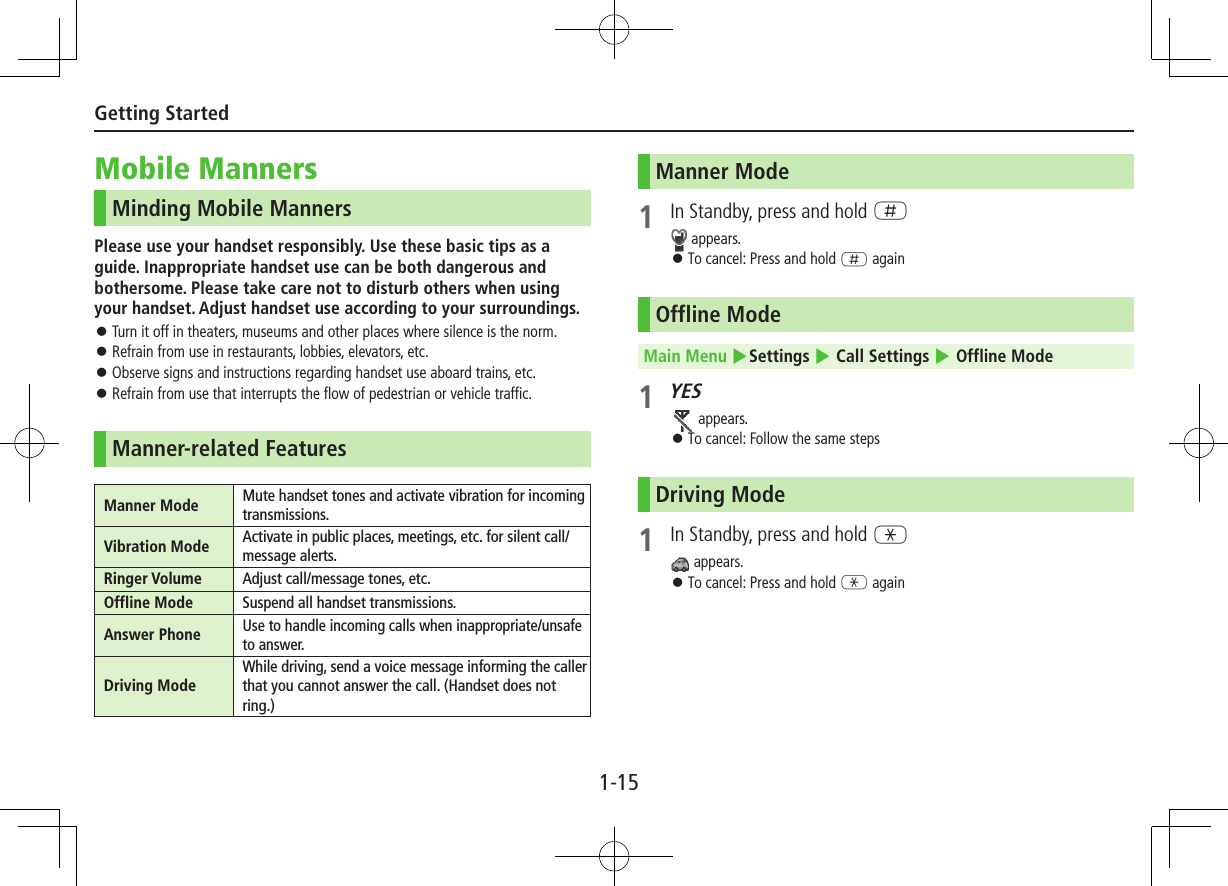 1-15Getting StartedMobile MannersMinding Mobile MannersPlease use your handset responsibly. Use these basic tips as a guide. Inappropriate handset use can be both dangerous and bothersome. Please take care not to disturb others when using your handset. Adjust handset use according to your surroundings. ⿟Turn it off in theaters, museums and other places where silence is the norm. ⿟Refrain from use in restaurants, lobbies, elevators, etc. ⿟Observe signs and instructions regarding handset use aboard trains, etc. ⿟Refrain from use that interrupts the flow of pedestrian or vehicle traffic.Manner-related FeaturesManner Mode  Mute handset tones and activate vibration for incoming transmissions.Vibration Mode  Activate in public places, meetings, etc. for silent call/message alerts.Ringer Volume  Adjust call/message tones, etc.Offline Mode Suspend all handset transmissions.Answer Phone Use to handle incoming calls when inappropriate/unsafe to answer.Driving Mode While driving, send a voice message informing the caller that you cannot answer the call. (Handset does not ring.)Manner Mode1  In Standby, press and hold H appears. ⿟To cancel: Press and hold H againOffline ModeMain Menu 4Settings 4 Call Settings 4 Offline Mode1 YES appears. ⿟To cancel: Follow the same stepsDriving Mode1  In Standby, press and hold G appears. ⿟To cancel: Press and hold G again
