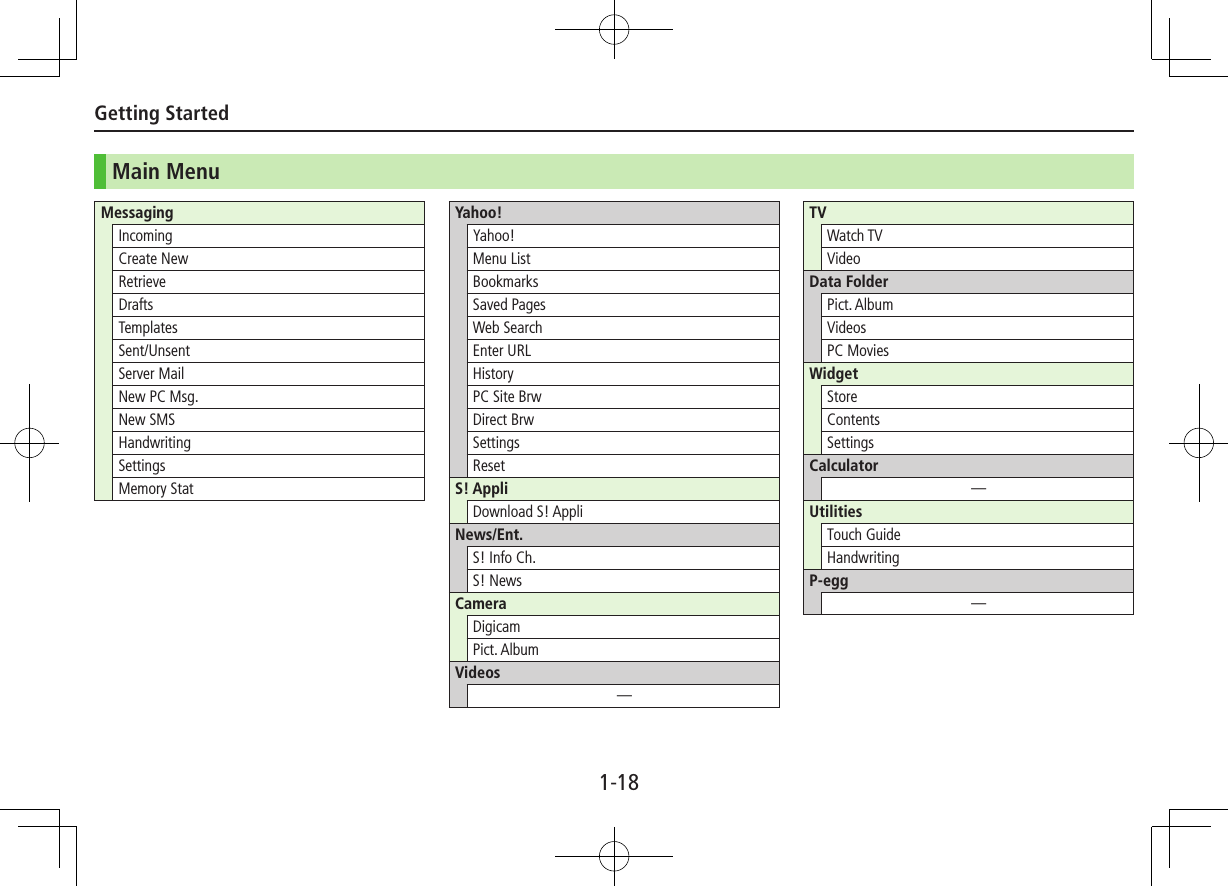 Getting Started1-18Main MenuMessagingIncomingCreate NewRetrieveDraftsTemplatesSent/UnsentServer MailNew PC Msg.New SMSHandwritingSettingsMemory StatYahoo!Yahoo!Menu ListBookmarksSaved PagesWeb SearchEnter URLHistoryPC Site BrwDirect BrwSettingsResetS! AppliDownload S! AppliNews/Ent.S! Info Ch.S! NewsCameraDigicamPict. AlbumVideos—TVWatch TVVideoData FolderPict. AlbumVideosPC MoviesWidgetStoreContentsSettingsCalculator—UtilitiesTouch GuideHandwritingP-egg—