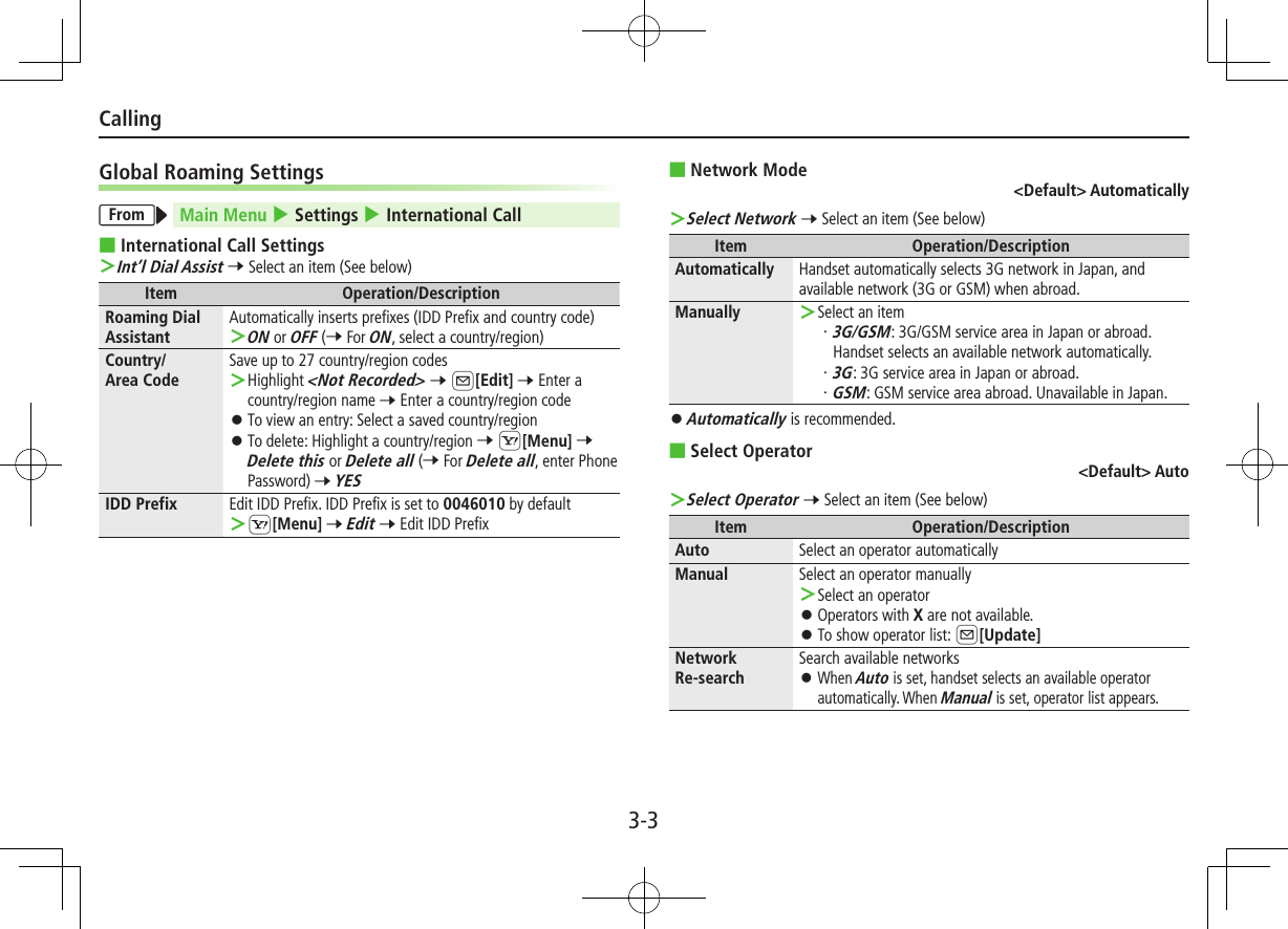 3-3CallingGlobal Roaming SettingsFrom Main Menu 4 Settings 4 International Call ■International Call Settings Int’l Dial Assist 7 Select an item (See below)Item Operation/DescriptionRoaming Dial AssistantAutomatically inserts prefixes (IDD Prefix and country code) ON or OFF (7 For ON, select a country/region)Country/Area CodeSave up to 27 country/region codes Highlight &lt;Not Recorded&gt; 7 A[Edit] 7 Enter a country/region name 7 Enter a country/region code ⿟To view an entry: Select a saved country/region ⿟To delete: Highlight a country/region 7 S[Menu] 7 Delete this or Delete all (7 For Delete all, enter Phone Password) 7 YESIDD Prefix Edit IDD Prefix. IDD Prefix is set to 0046010 by default S[Menu] 7 Edit 7 Edit IDD Prefix  ■Network Mode&lt;Default&gt; Automatically Select Network 7 Select an item (See below)Item Operation/DescriptionAutomatically Handset automatically selects 3G network in Japan, and available network (3G or GSM) when abroad.Manually  Select an item・ 3G/GSM: 3G/GSM service area in Japan or abroad.Handset selects an available network automatically.・ 3G: 3G service area in Japan or abroad.・ GSM: GSM service area abroad. Unavailable in Japan. ⿟Automatically is recommended. ■Select Operator&lt;Default&gt; Auto Select Operator 7 Select an item (See below)Item Operation/DescriptionAuto Select an operator automaticallyManual Select an operator manually Select an operator ⿟Operators with X are not available. ⿟To show operator list: A[Update]Network  Re-searchSearch available networks ⿟When Auto is set, handset selects an available operator automatically. When Manual is set, operator list appears.