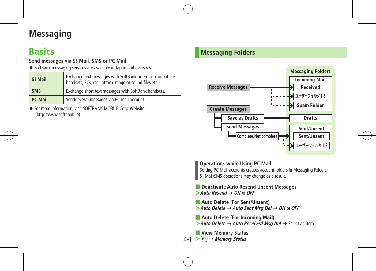 4-1BasicsSend messages via S! Mail, SMS or PC Mail. ⿟SoftBank messaging services are available in Japan and overseas.S! Mail Exchange text messages with SoftBank or e-mail compatible handsets, PCs, etc.; attach image or sound files etc.SMS Exchange short text messages with SoftBank handsets.PC Mail Send/receive messages via PC mail account. ⿟For more information, visit SOFTBANK MOBILE Corp. Website  (http://www.softbank.jp)Messaging FoldersOperations while Using PC MailSetting PC Mail accounts creates account folders in Messaging Folders.  S! Mail/SMS operations may change as a result. ■Deactivate Auto Resend Unsent Messages Auto Resend 7 ON or OFF ■Auto Delete (For Sent/Unsent) Auto Delete 7 Auto Sent Msg Del 7 ON or OFF ■Auto Delete (For Incoming Mail) Auto Delete 7 Auto Received Msg Del 7 Select an item ■View Memory Status A 7 Memory StatusSent/UnsentSent/Unsentユーザーフォルダ 1-3Create MessagesReceive MessagesSave as DraftsSend MessagesComplete/Not completeDraftsMessaging FoldersIncoming MailReceivedSpam Folderユーザーフォルダ 1-3Messaging