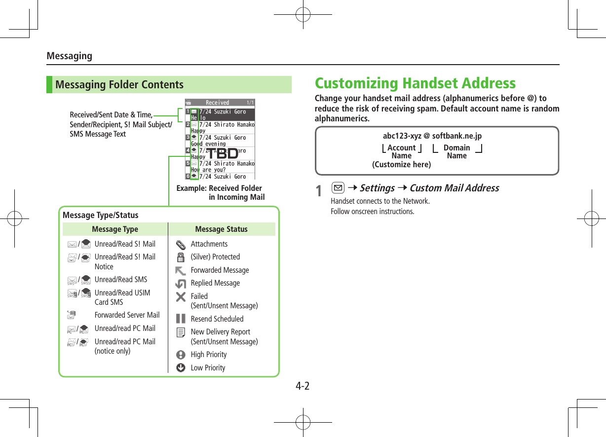 Messaging4-2Messaging Folder ContentsReceived/Sent Date &amp; Time, Sender/Recipient, S! Mail Subject/SMS Message TextExample:  Received Folder in Incoming MailMessage Type/StatusUnread/Read S! MailUnread/Read S! Mail NoticeUnread/Read SMSUnread/Read USIM Card SMSForwarded Server MailUnread/read PC MailUnread/read PC Mail (notice only)Attachments(Silver) ProtectedForwarded MessageReplied MessageFailed(Sent/Unsent Message)Resend ScheduledNew Delivery Report(Sent/Unsent Message)High PriorityLow PriorityMessage Type Message Status//////Customizing Handset AddressChange your handset mail address (alphanumerics before @) to reduce the risk of receiving spam. Default account name is random alphanumerics.1 A 7 Settings 7 Custom Mail AddressHandset connects to the Network.Follow onscreen instructions.abc123-xyz @ softbank.ne.jp(Customize here)DomainNameAccountName