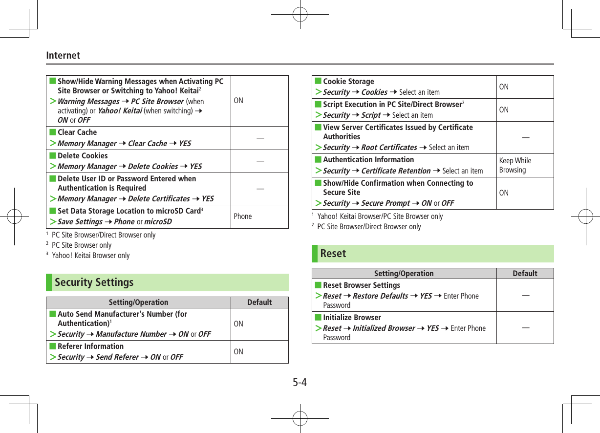 5-4Internet Show/Hide Warning Messages when Activating PC Site Browser or Switching to Yahoo! Keitai2 Warning Messages 7 PC Site Browser (when activating) or Yahoo! Keitai (when switching) 7 ON or OFFON Clear Cache Memory Manager 7 Clear Cache 7 YES— Delete Cookies Memory Manager 7 Delete Cookies 7 YES— Delete User ID or Password Entered when Authentication is Required Memory Manager 7 Delete Certificates 7 YES— Set Data Storage Location to microSD Card3 Save Settings 7 Phone or microSDPhone1  PC Site Browser/Direct Browser only2  PC Site Browser only3  Yahoo! Keitai Browser onlySecurity SettingsSetting/Operation Default Auto Send Manufacturer&apos;s Number (for Authentication)1 Security 7 Manufacture Number 7 ON or OFFON Referer Information Security 7 Send Referer 7 ON or OFFON Cookie Storage Security 7 Cookies 7 Select an item ON Script Execution in PC Site/Direct Browser2 Security 7 Script 7 Select an item ON View Server Certificates Issued by Certificate Authorities Security 7 Root Certificates 7 Select an item— Authentication Information Security 7 Certificate Retention 7 Select an itemKeep While Browsing Show/Hide Confirmation when Connecting to Secure Site Security 7 Secure Prompt 7 ON or OFFON1  Yahoo! Keitai Browser/PC Site Browser only2  PC Site Browser/Direct Browser onlyResetSetting/Operation Default Reset Browser Settings Reset 7 Restore Defaults 7 YES 7 Enter Phone Password— Initialize Browser Reset 7 Initialized Browser 7 YES 7 Enter Phone Password—