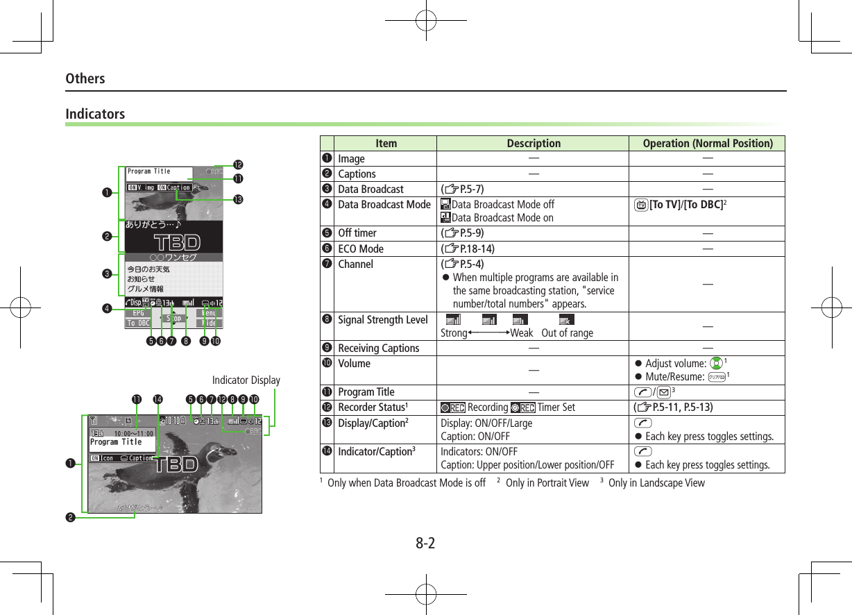 8-2OthersIndicators❶❷❸󱀔󱀕❺❻❼ ❽ ❾󱀓󱀖❹❶Indicator Display❷󱀕󱀔 ❺❻ ❽❼ ❾󱀓󱀗Item Description Operation (Normal Position)●❶Image — —●❷Captions — —●❸Data Broadcast (ZP.5-7) —●❹Data Broadcast Mode Data Broadcast Mode offData Broadcast Mode on1[To TV]/[To DBC]2●❺Off timer (ZP.5-9) —●❻ECO Mode (ZP.18-14) —●❼Channel (ZP.5-4) ⿟When multiple programs are available in the same broadcasting station, &quot;service number/total numbers&quot; appears.—●❽Signal Strength Level                              Strong←――→Weak   Out of range —●❾Receiving Captions — —●󱀓Volume — ⿟Adjust volume: ?z1 ⿟Mute/Resume: K1●󱀔Program Title —J/A3●󱀕Recorder Status1 Recording   Timer Set (ZP.5-11, P.5-13)●󱀖Display/Caption2Display: ON/OFF/LargeCaption: ON/OFFJ ⿟Each key press toggles settings.●󱀗Indicator/Caption3 Indicators: ON/OFFCaption: Upper position/Lower position/OFFJ ⿟Each key press toggles settings.1  Only when Data Broadcast Mode is off　2  Only in Portrait View　3  Only in Landscape View