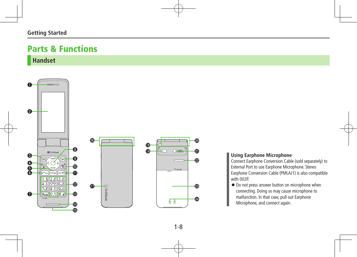 Getting Started1-8Parts &amp; FunctionsHandsetUsing Earphone MicrophoneConnect Earphone Conversion Cable (sold separately) to External Port to use Earphone Microphone. Stereo Earphone Conversion Cable (PMLAJ1) is also compatible with 002P. ⿟Do not press answer button on microphone when connecting. Doing so may cause microphone to malfunction. In that case, pull out Earphone Microphone, and connect again.
